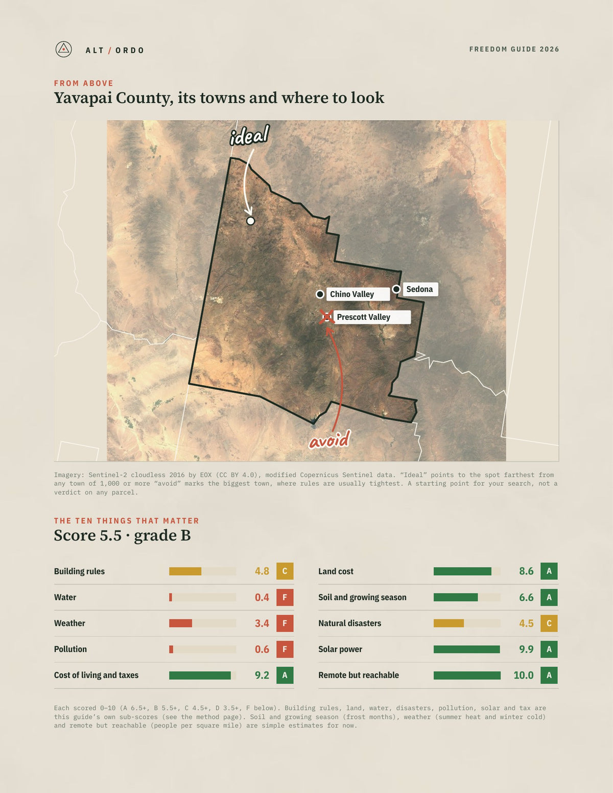 Yavapai County, Arizona Off-Grid Guide 2026 from above