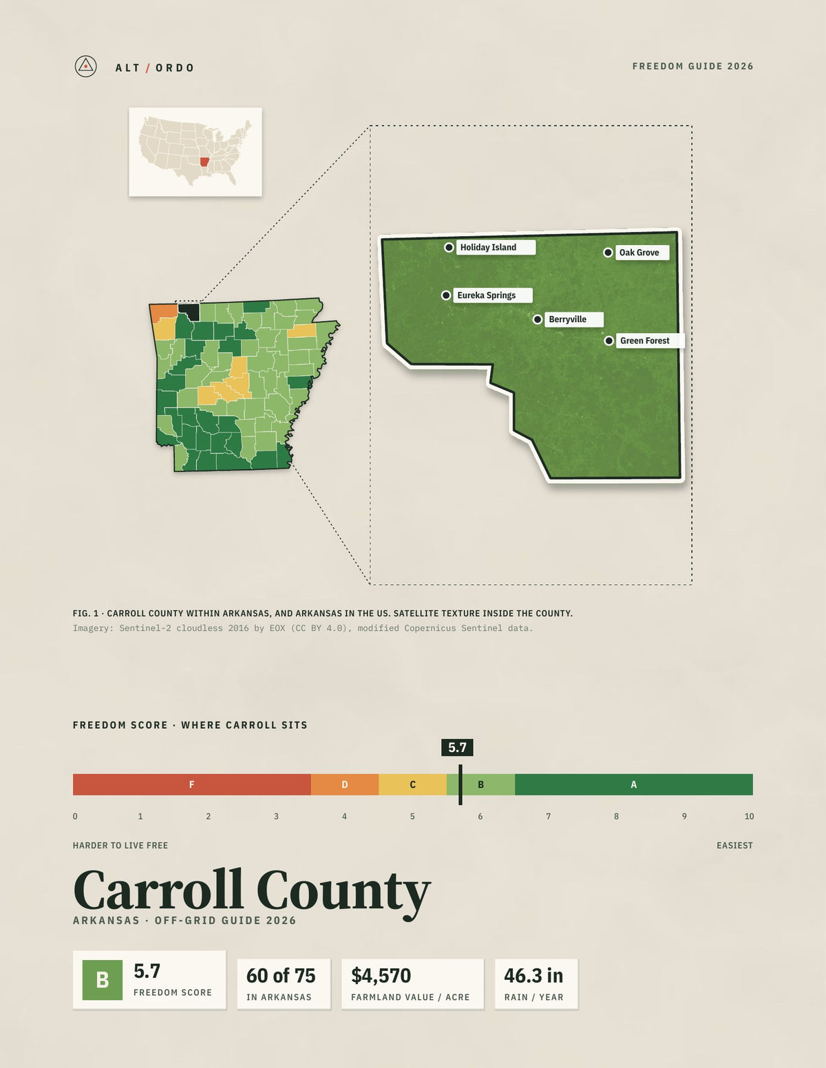 Carroll County, Arkansas Off-Grid Guide 2026