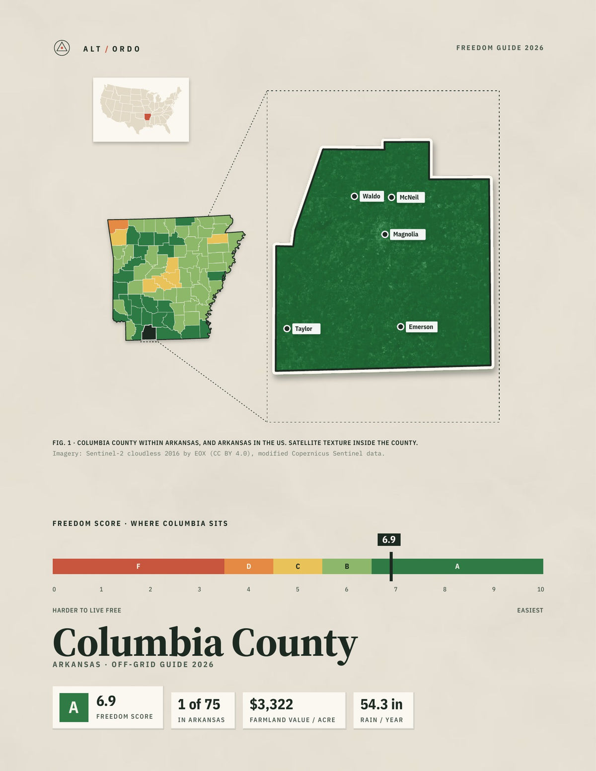 Columbia County, Arkansas Off-Grid Guide 2026