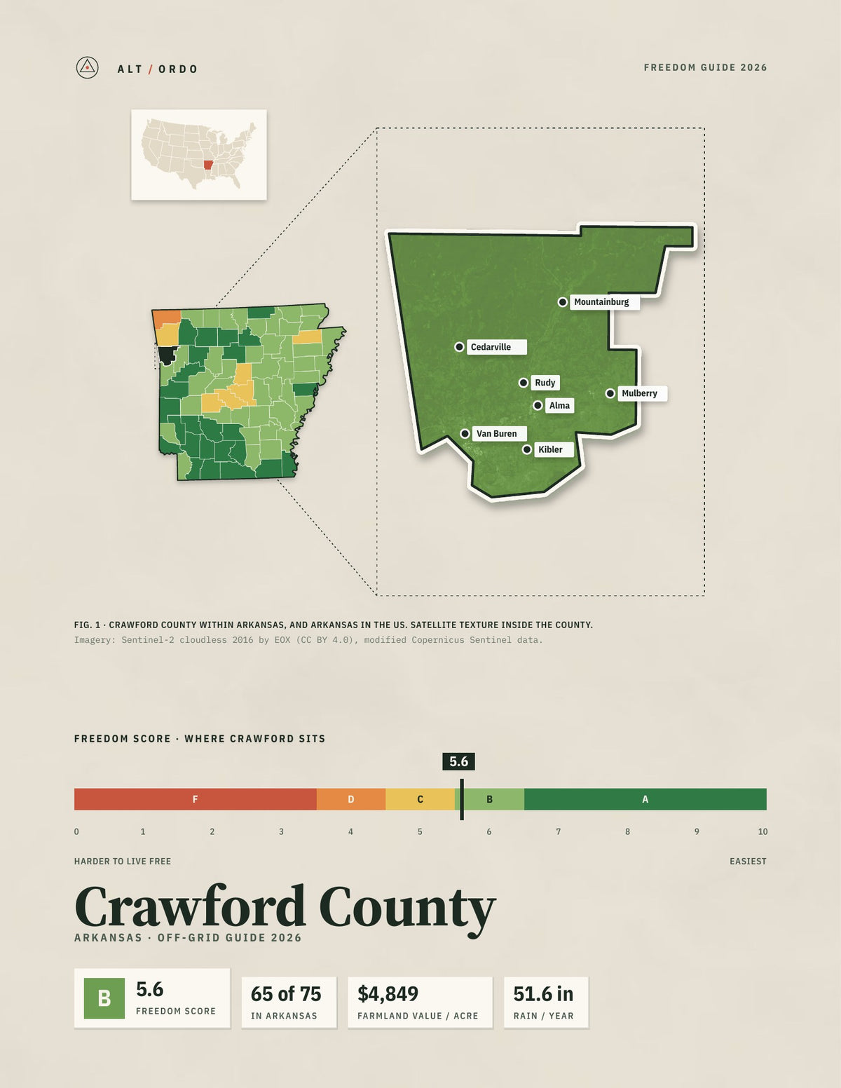 Crawford County, Arkansas Off-Grid Guide 2026