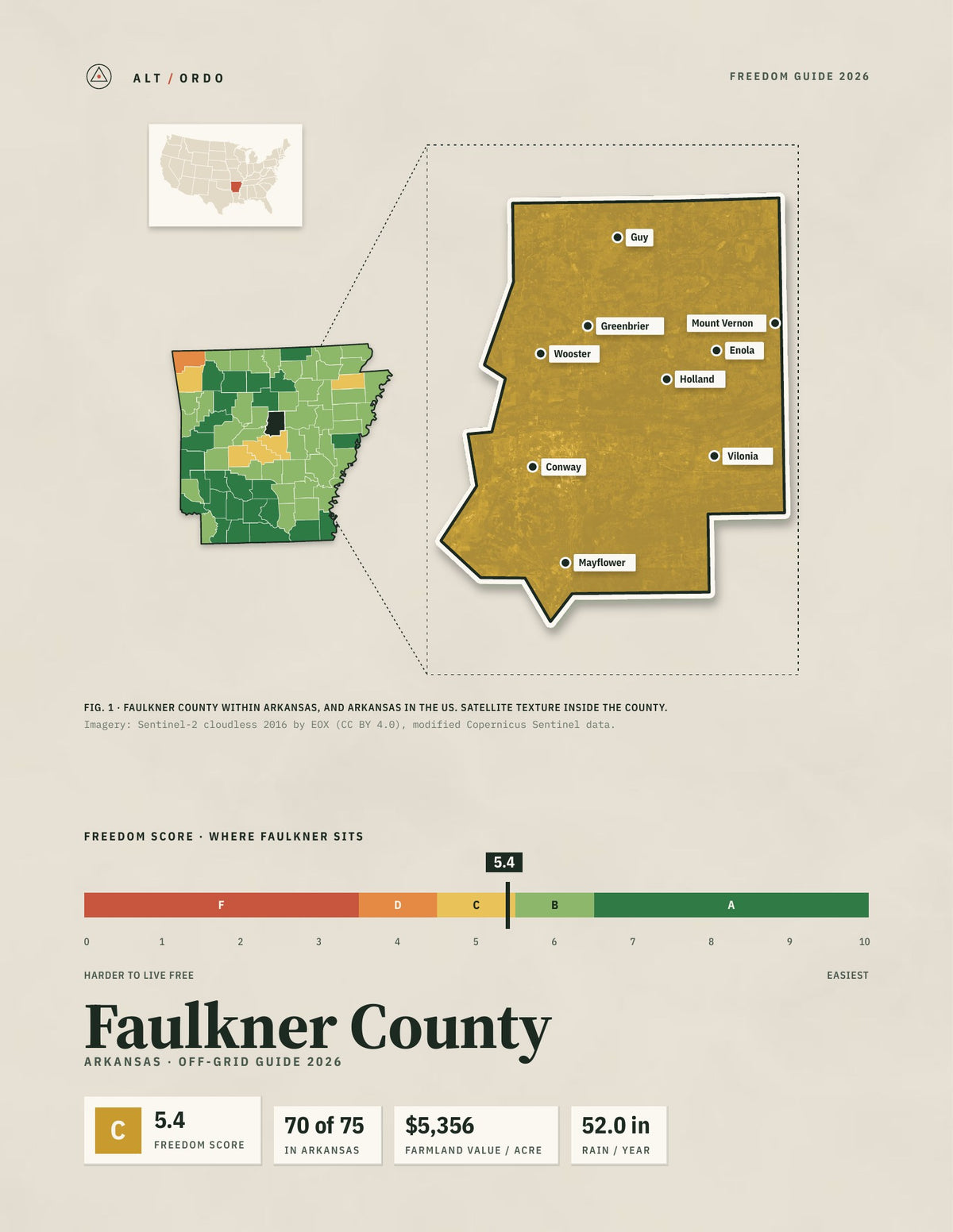 Faulkner County, Arkansas Off-Grid Guide 2026
