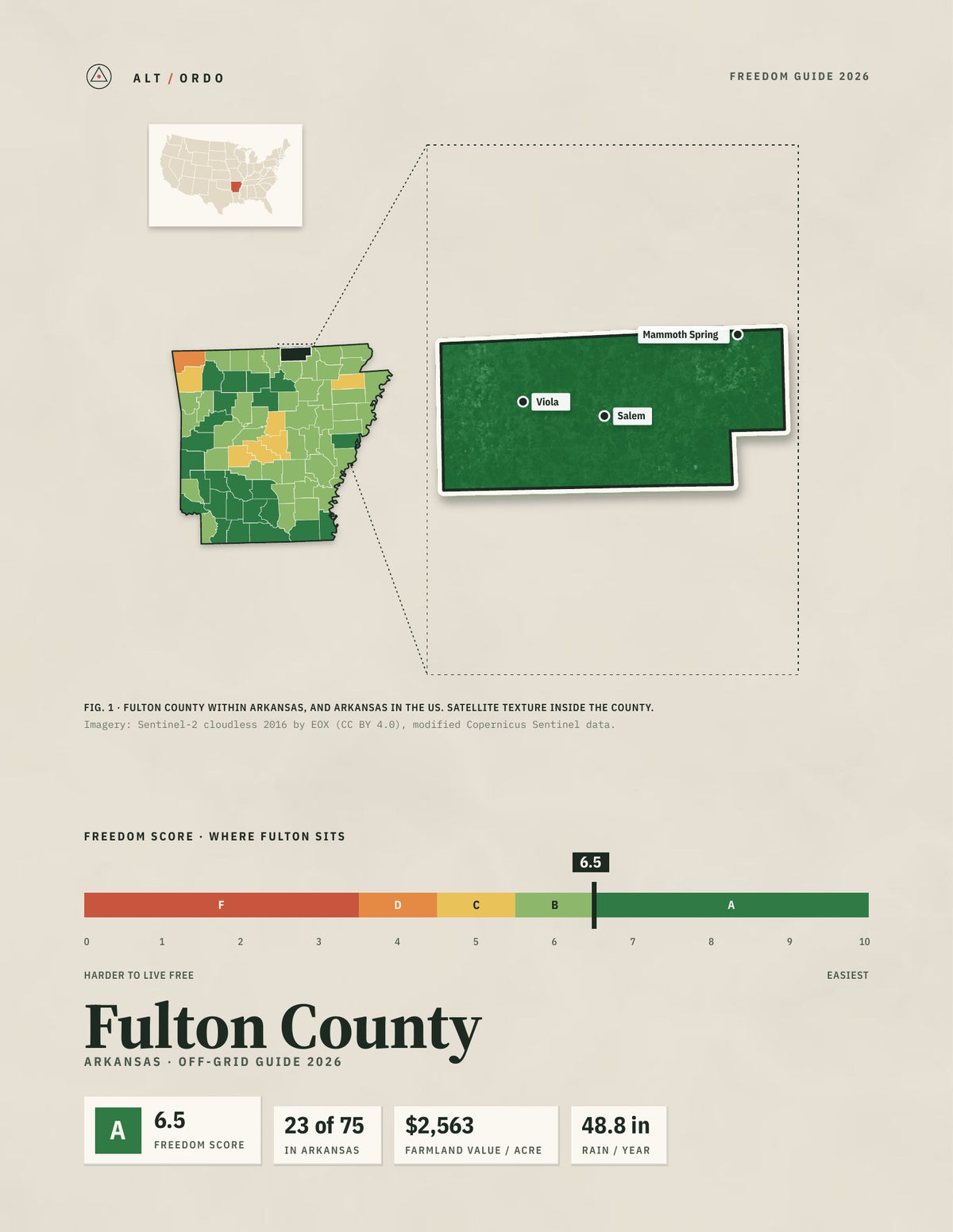 Fulton County, Arkansas Off-Grid Guide 2026