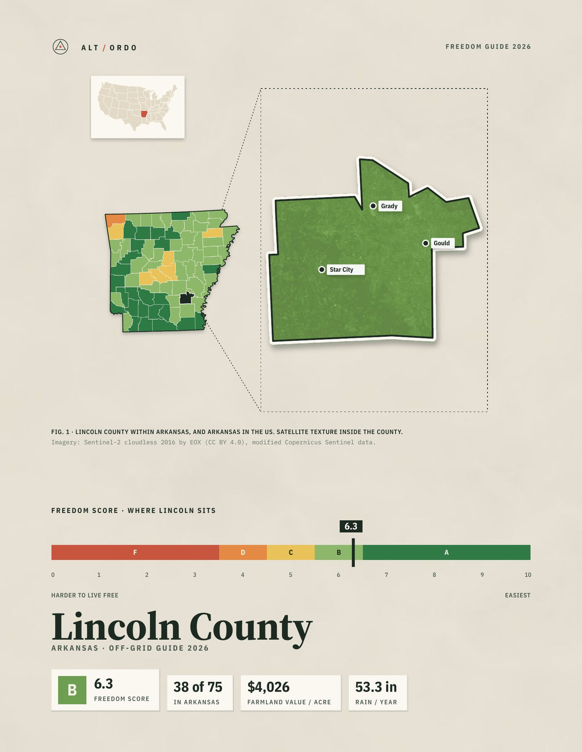 Lincoln County, Arkansas Off-Grid Guide 2026
