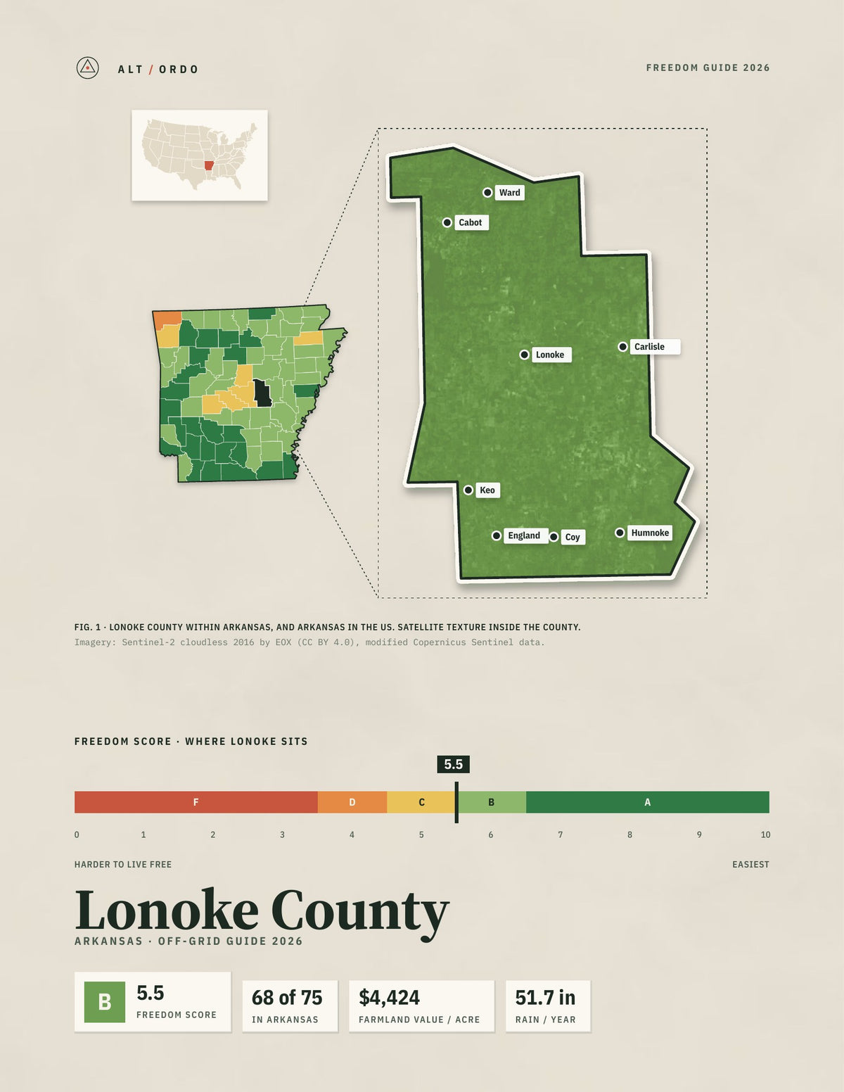 Lonoke County, Arkansas Off-Grid Guide 2026