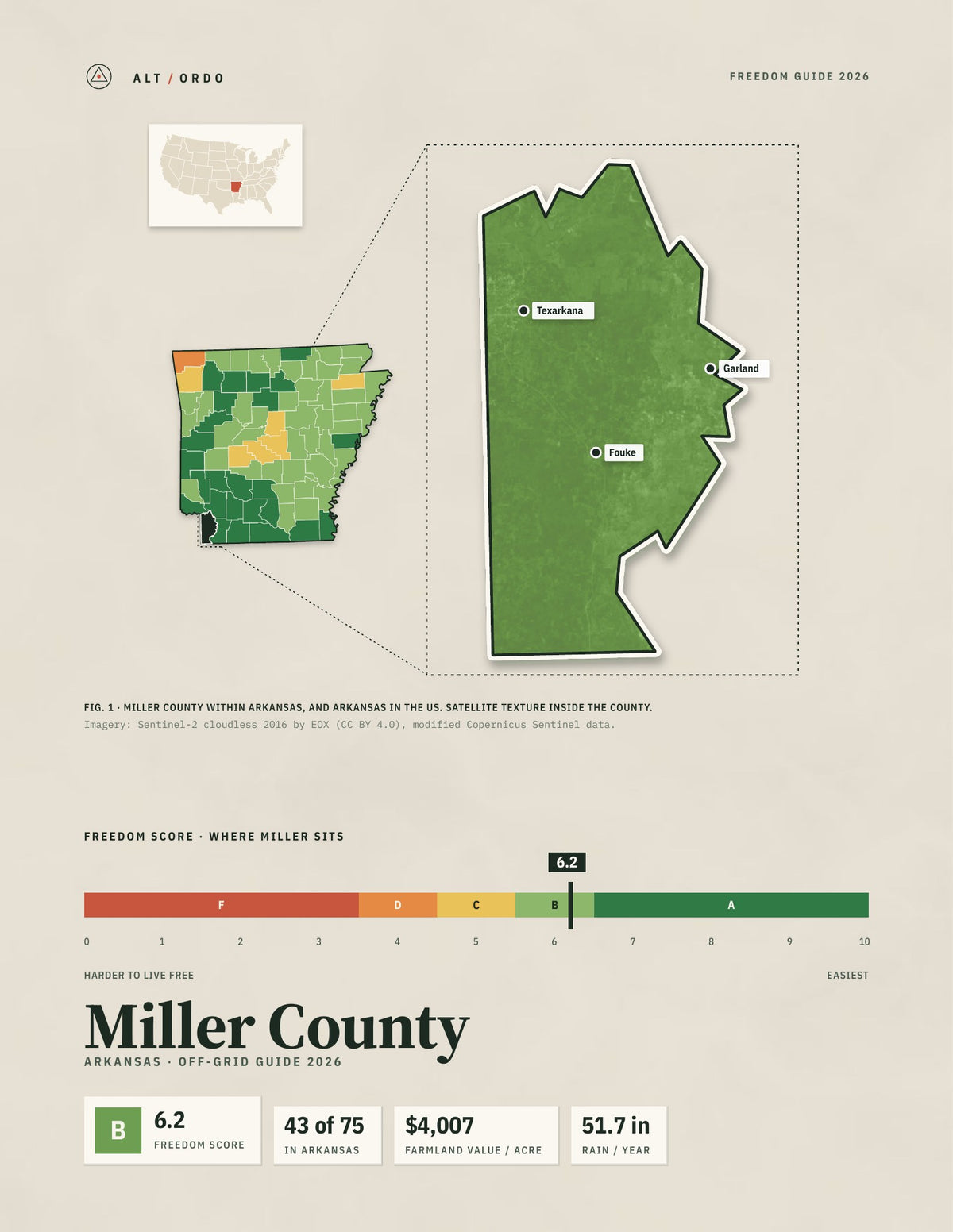 Miller County, Arkansas Off-Grid Guide 2026