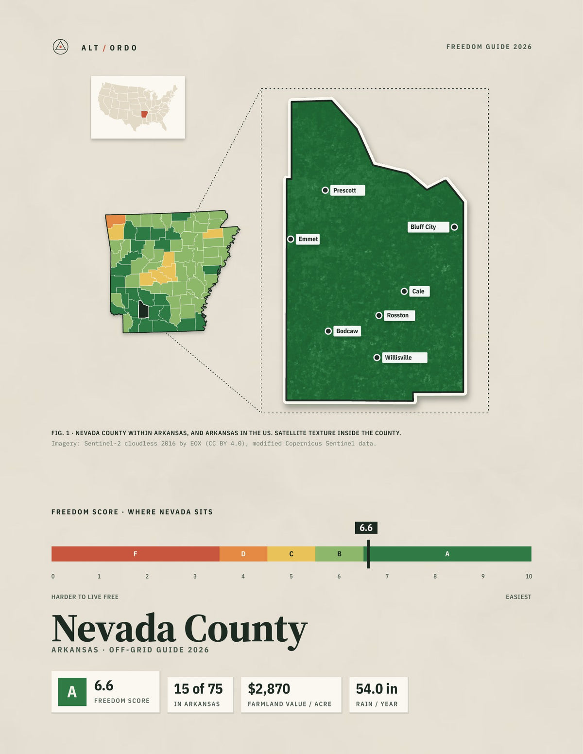 Nevada County, Arkansas Off-Grid Guide 2026