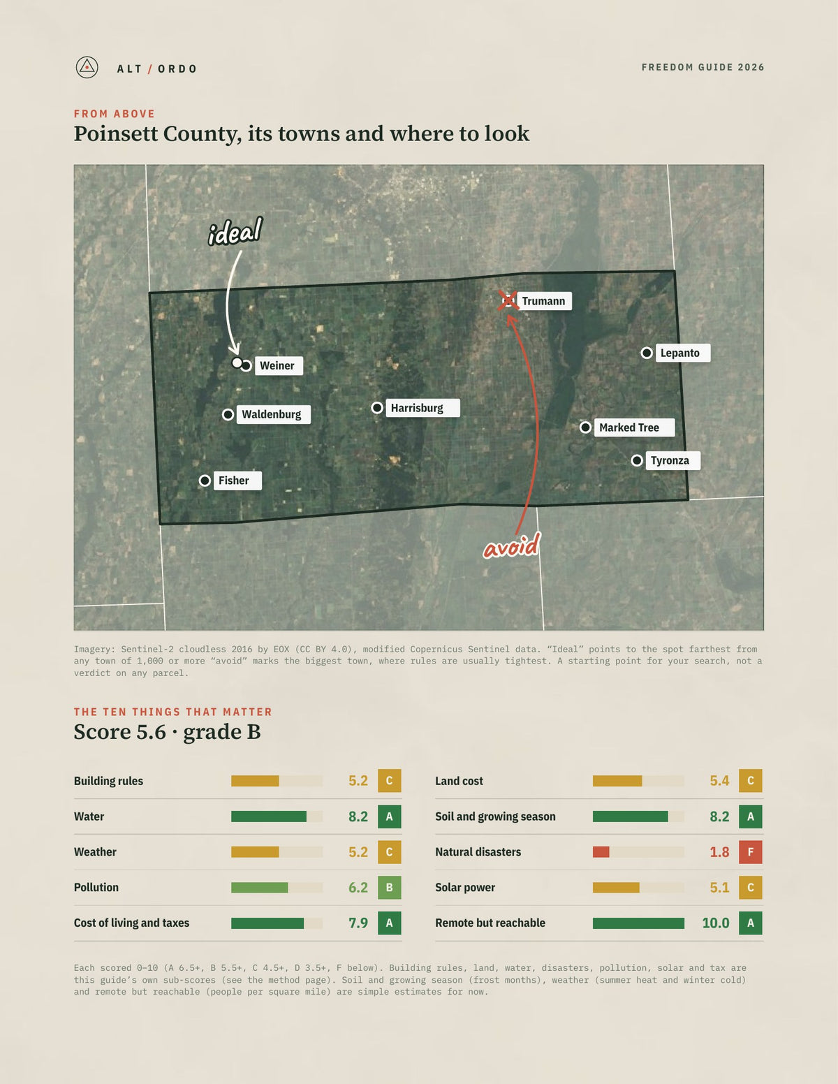 Poinsett County, Arkansas Off-Grid Guide 2026 from above