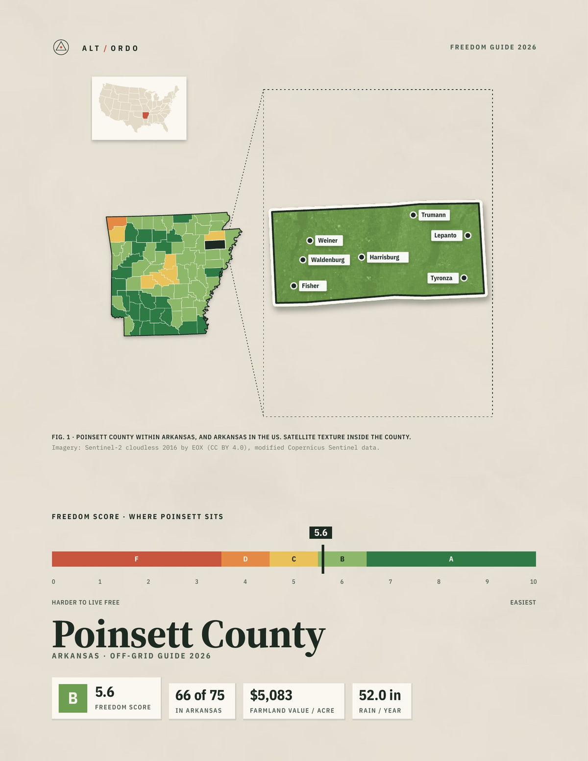 Poinsett County, Arkansas Off-Grid Guide 2026
