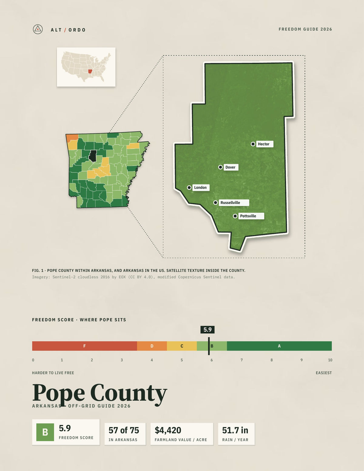 Pope County, Arkansas Off-Grid Guide 2026