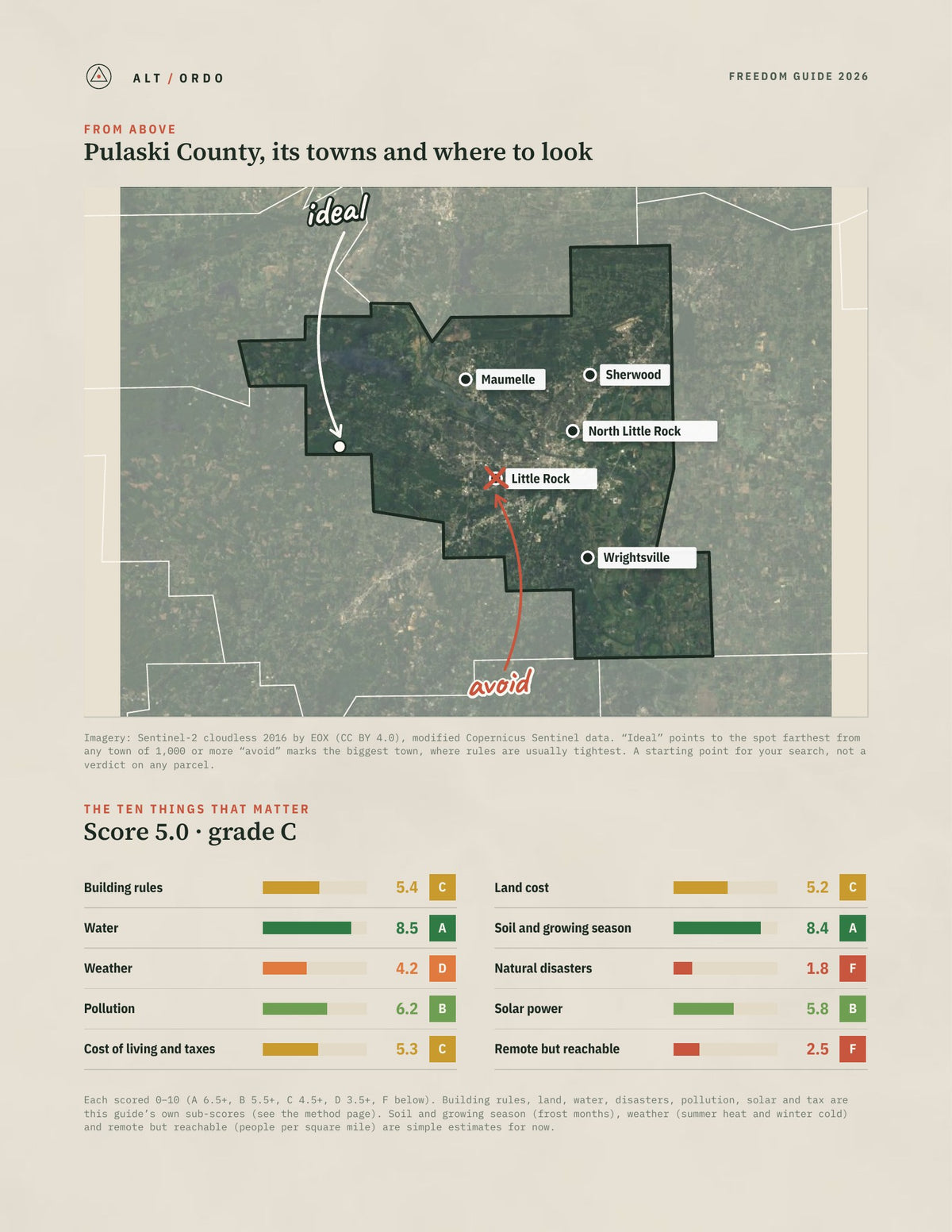 Pulaski County, Arkansas Off-Grid Guide 2026 from above