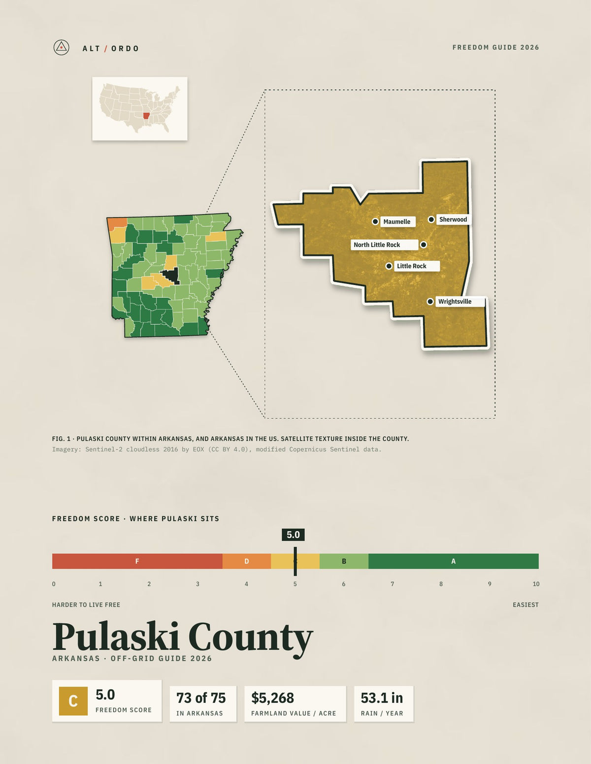 Pulaski County, Arkansas Off-Grid Guide 2026
