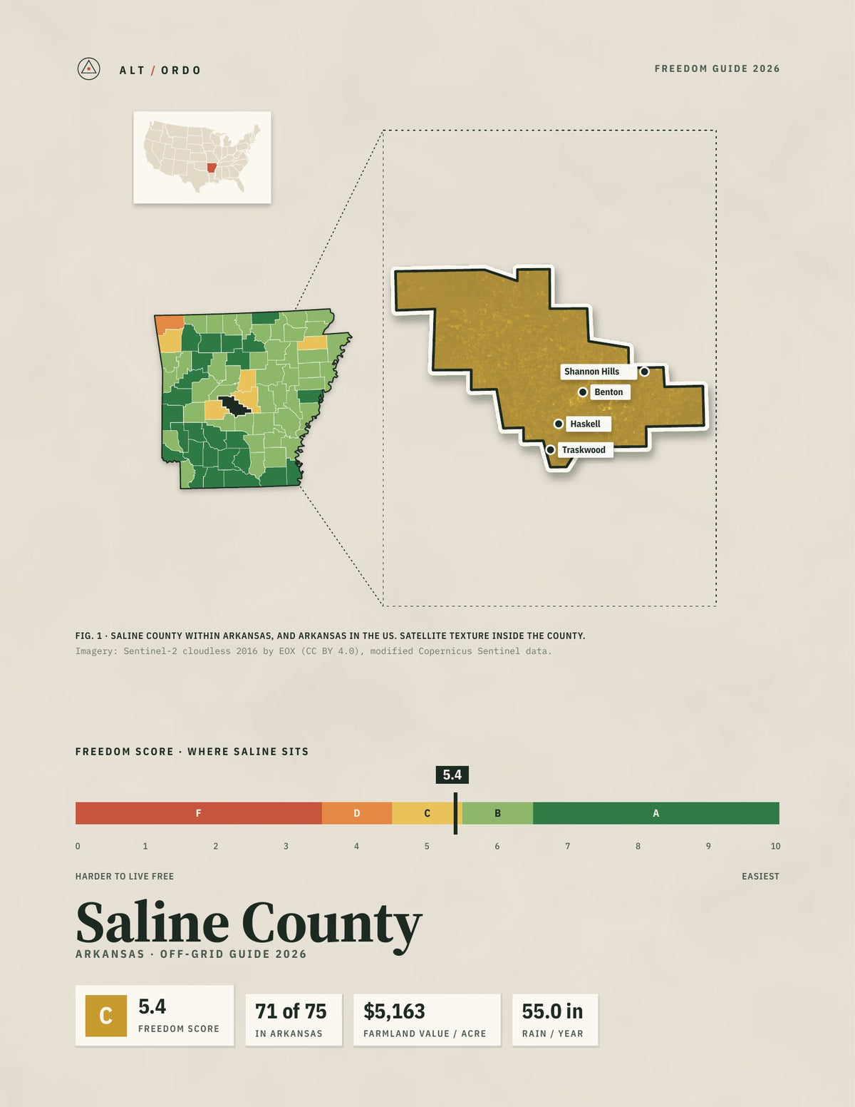Saline County, Arkansas Off-Grid Guide 2026