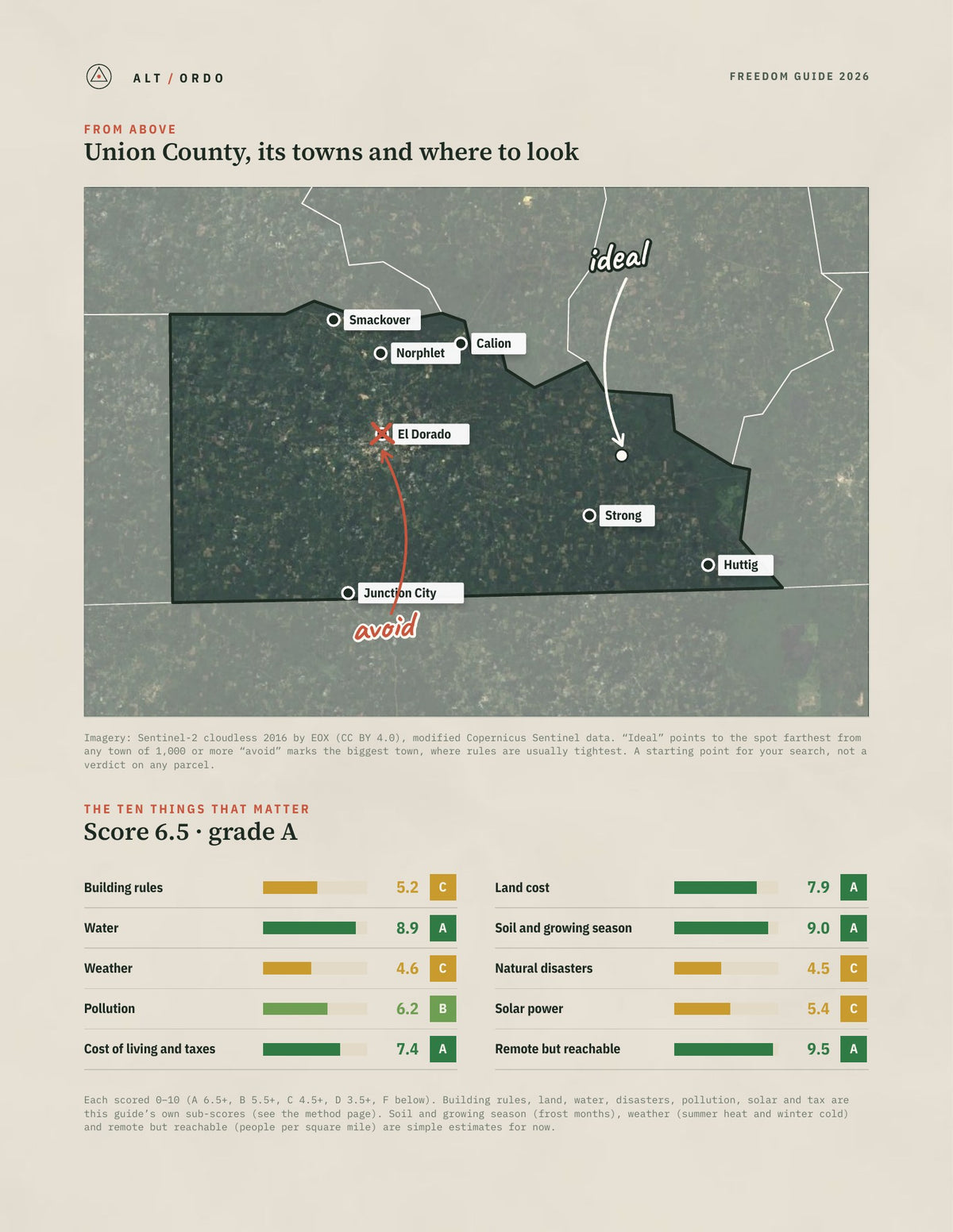 Union County, Arkansas Off-Grid Guide 2026 from above