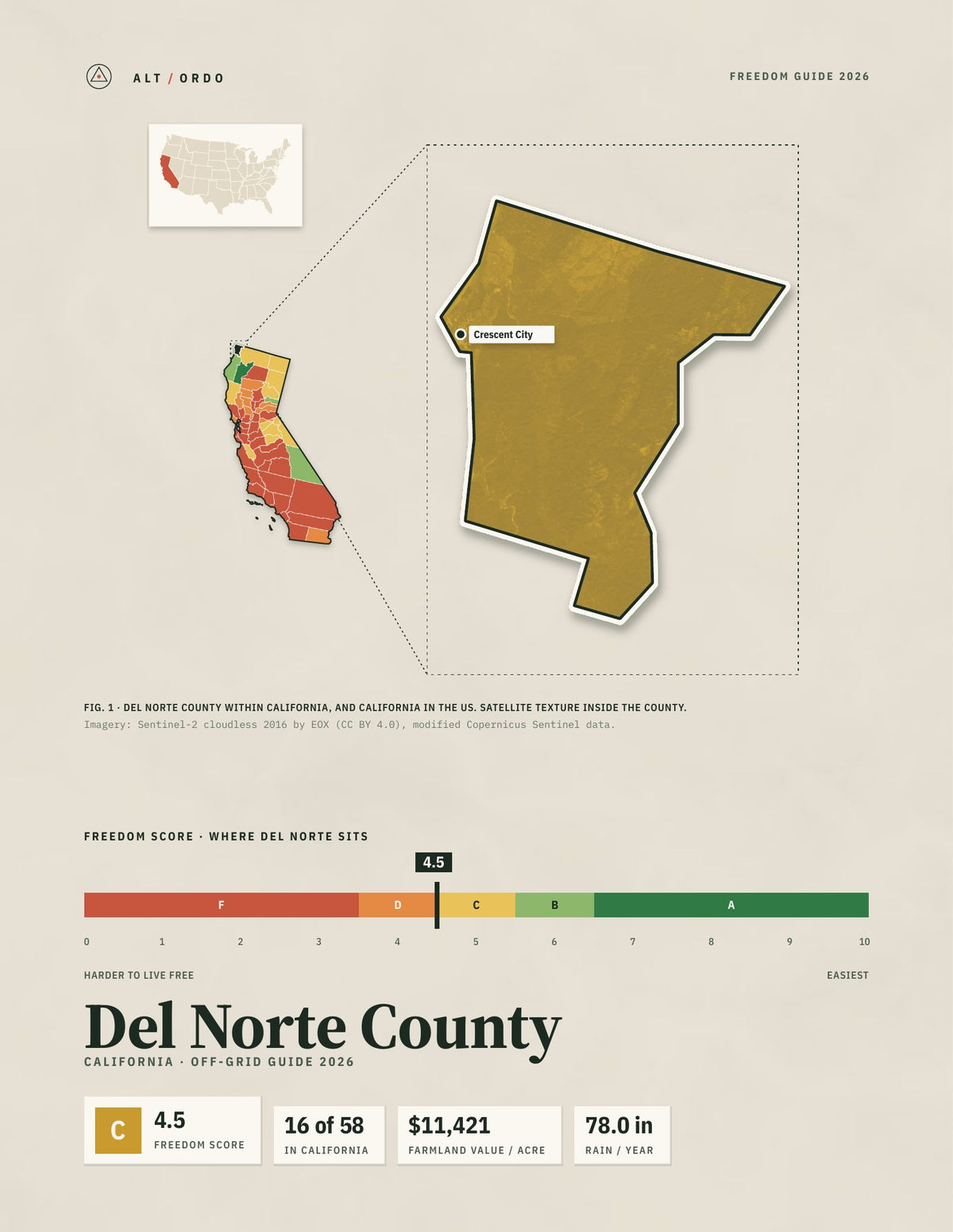 Del Norte County, California Off-Grid Guide 2026