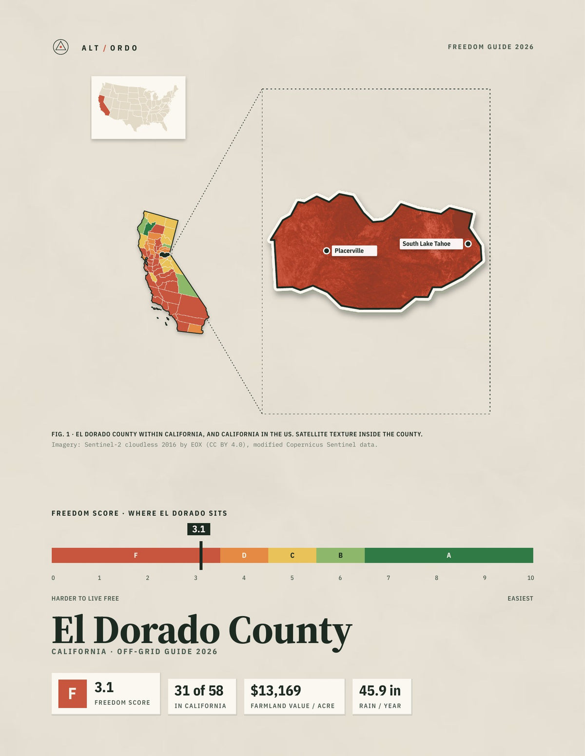 El Dorado County, California Off-Grid Guide 2026