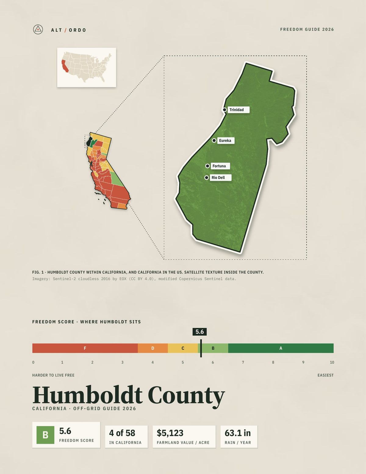 Humboldt County, California Off-Grid Guide 2026