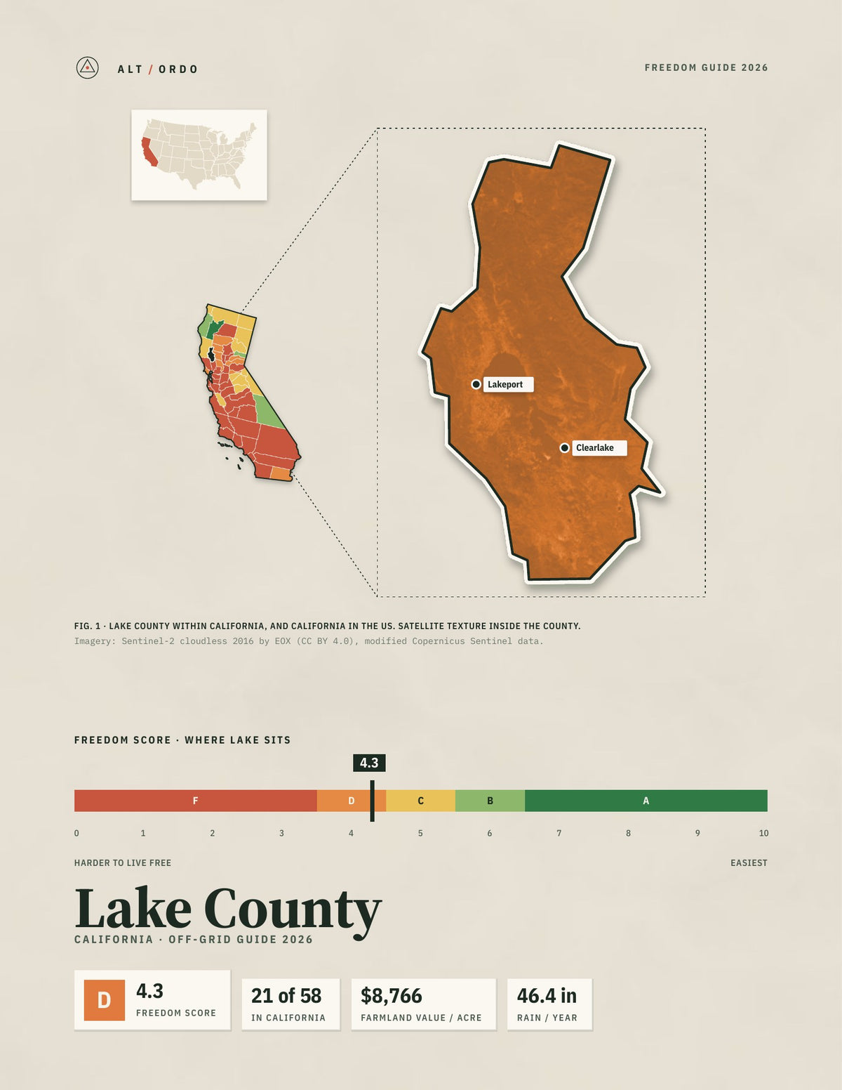 Lake County, California Off-Grid Guide 2026