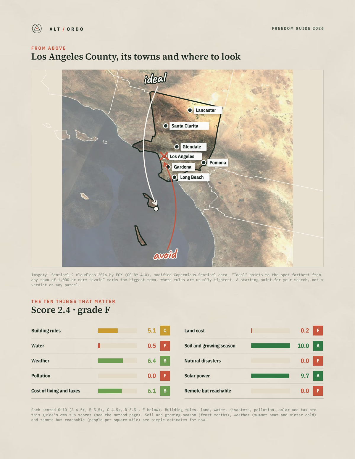 Los Angeles County, California Off-Grid Guide 2026 from above