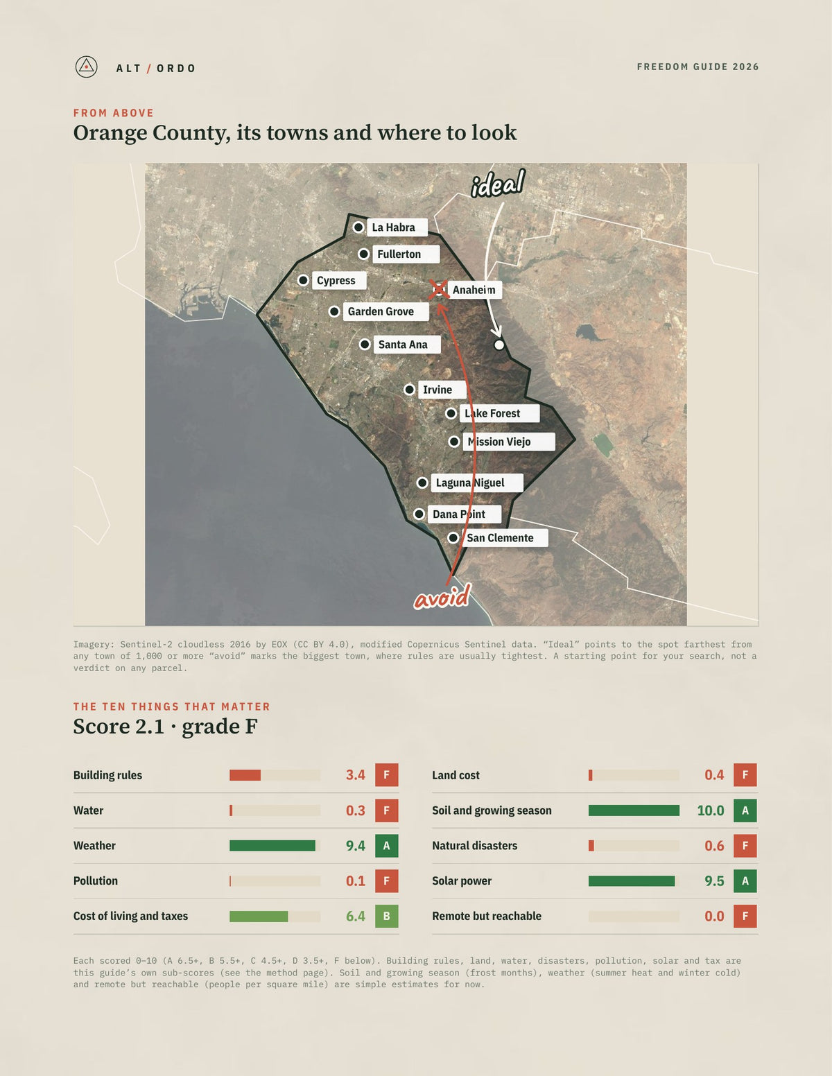 Orange County, California Off-Grid Guide 2026 from above