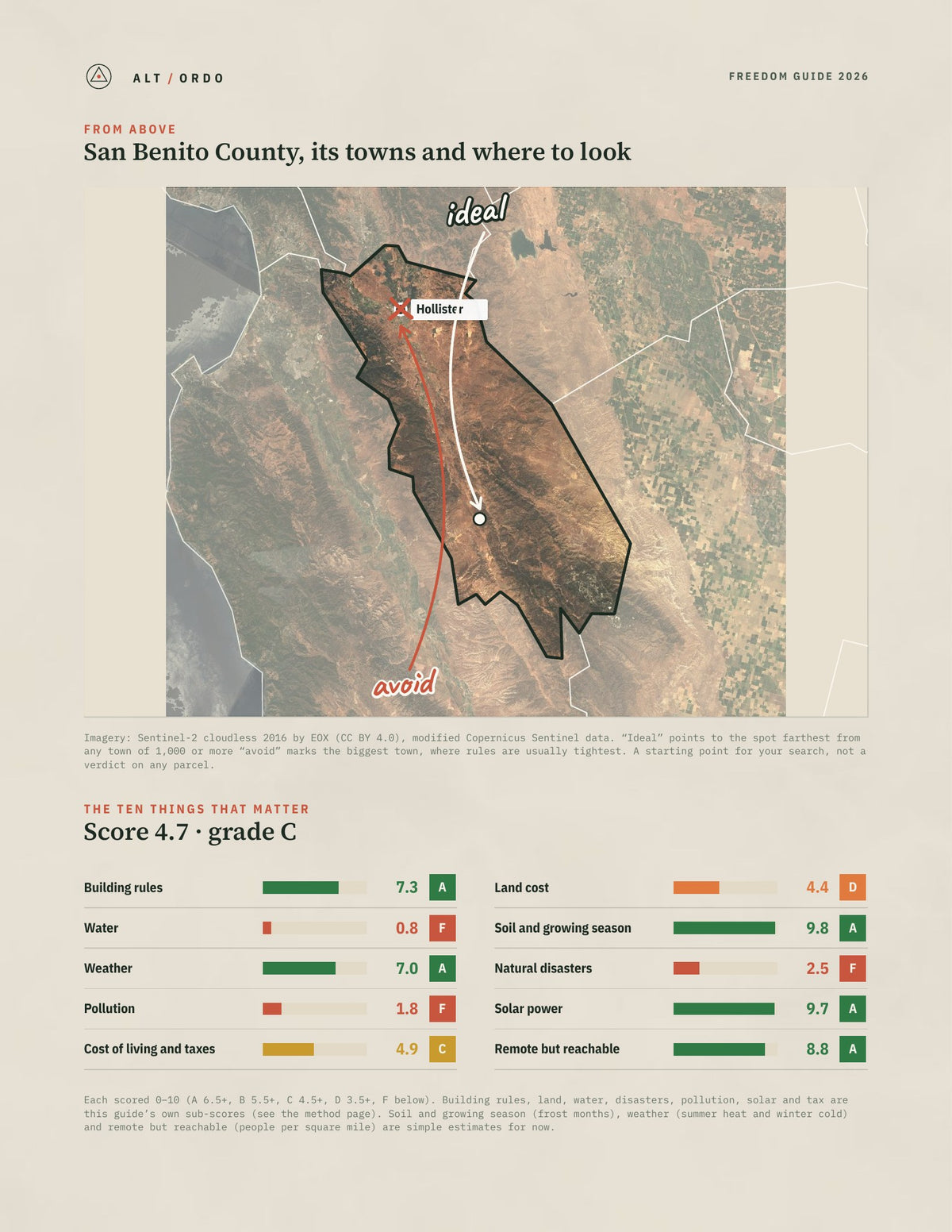 San Benito County, California Off-Grid Guide 2026 from above