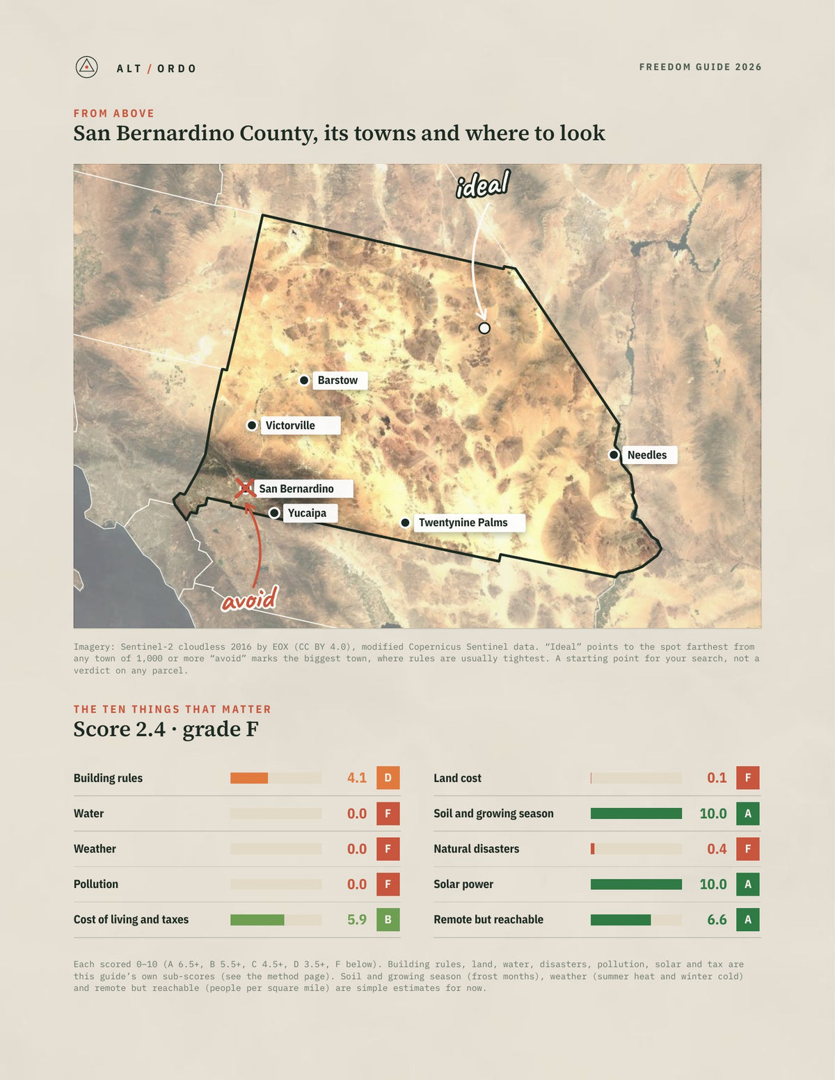 San Bernardino County, California Off-Grid Guide 2026 from above