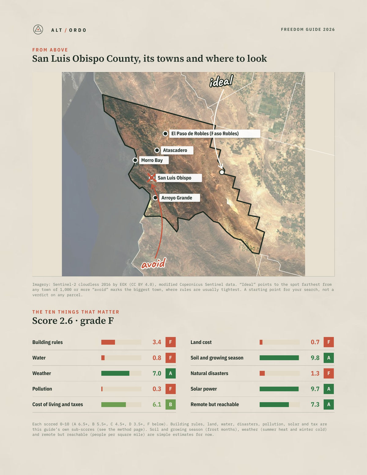 San Luis Obispo County, California Off-Grid Guide 2026 from above