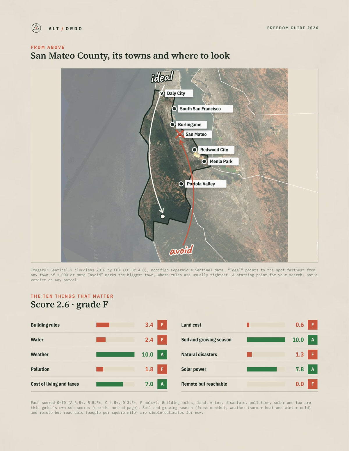 San Mateo County, California Off-Grid Guide 2026 from above