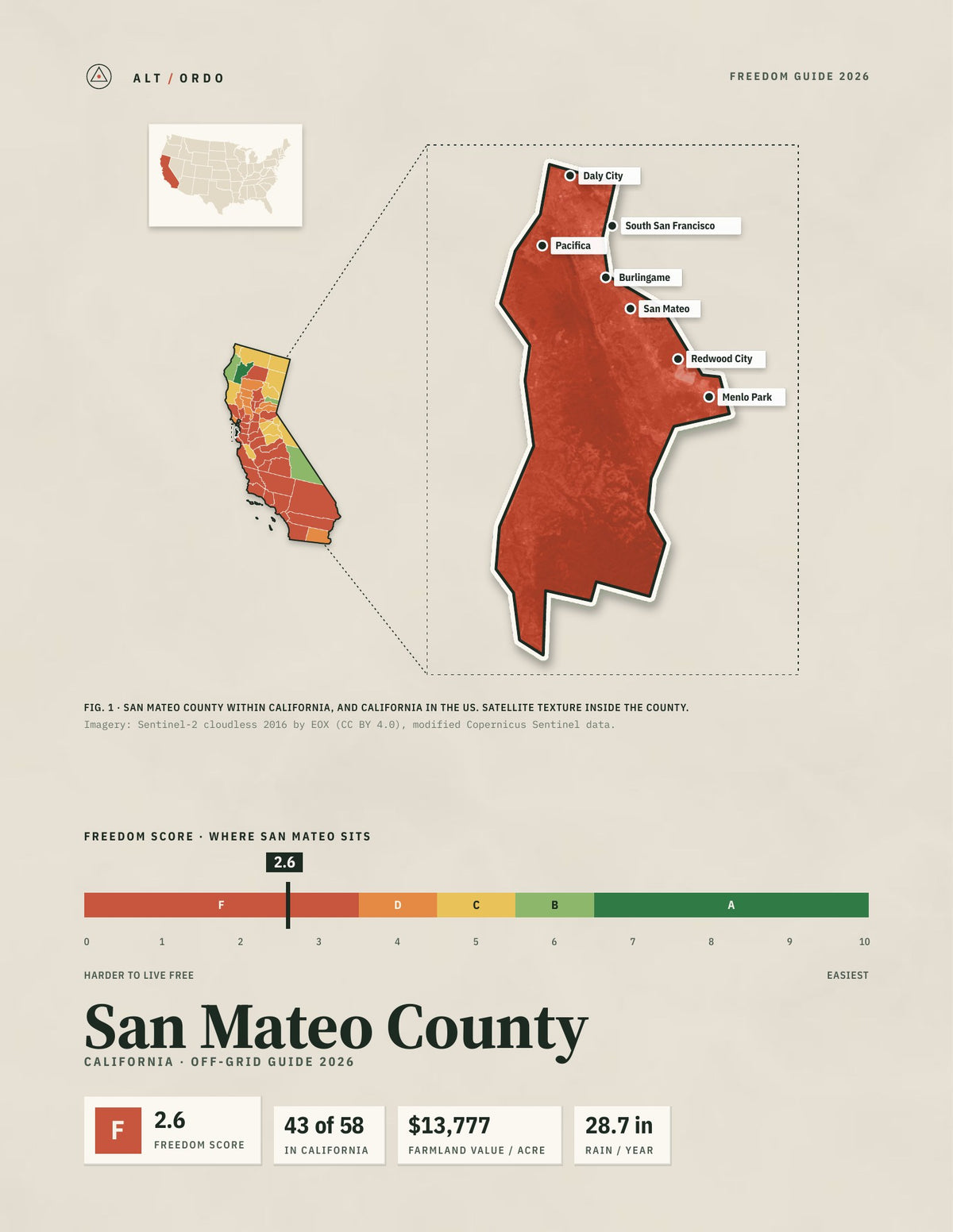 San Mateo County, California Off-Grid Guide 2026