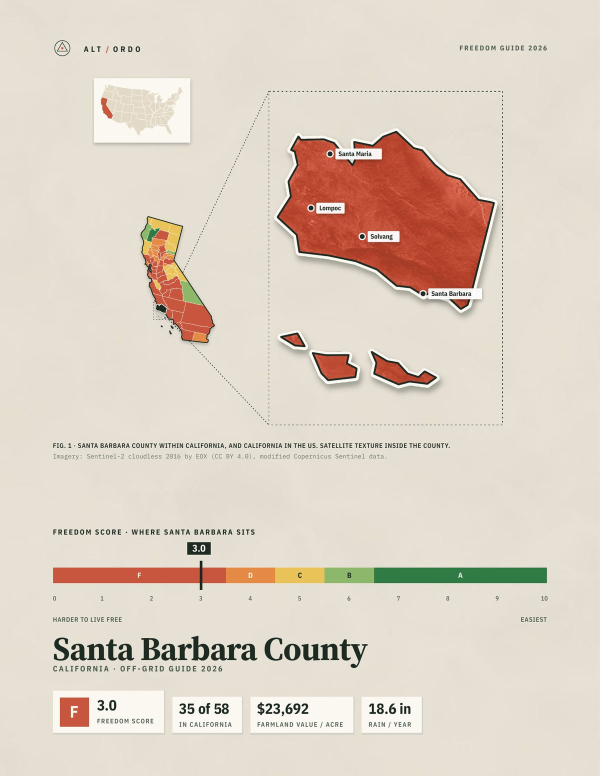 Santa Barbara County, California Off-Grid Guide 2026
