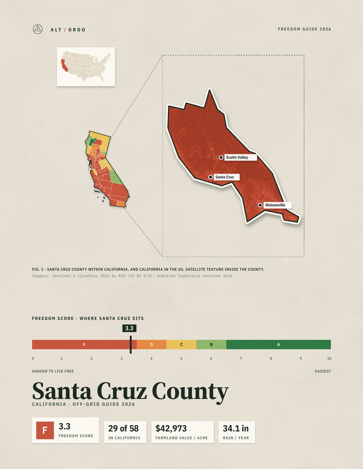 Santa Cruz County, California Off-Grid Guide 2026