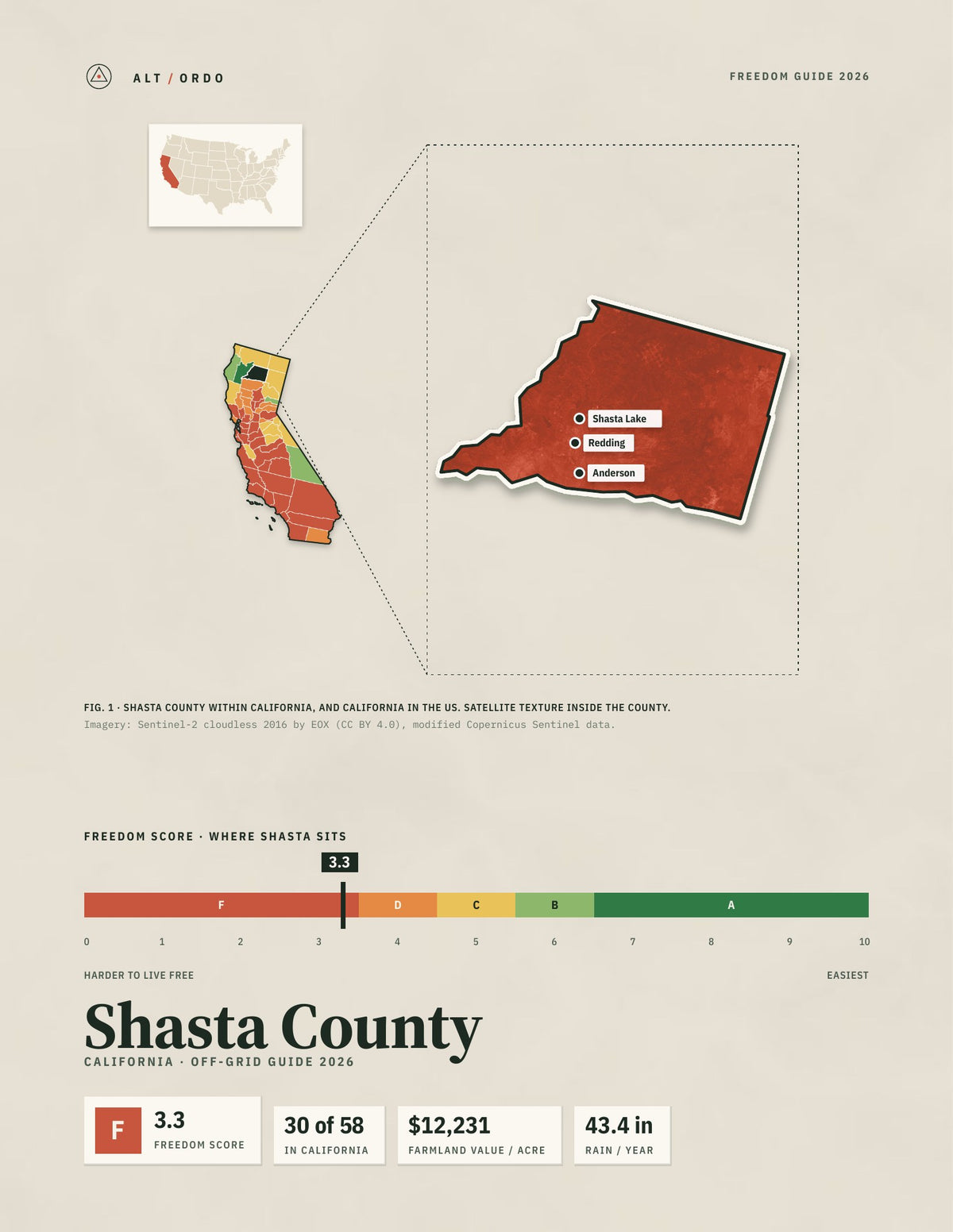 Shasta County, California Off-Grid Guide 2026