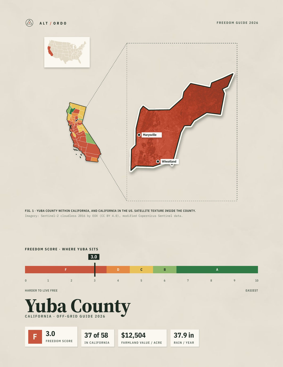 Yuba County, California Off-Grid Guide 2026