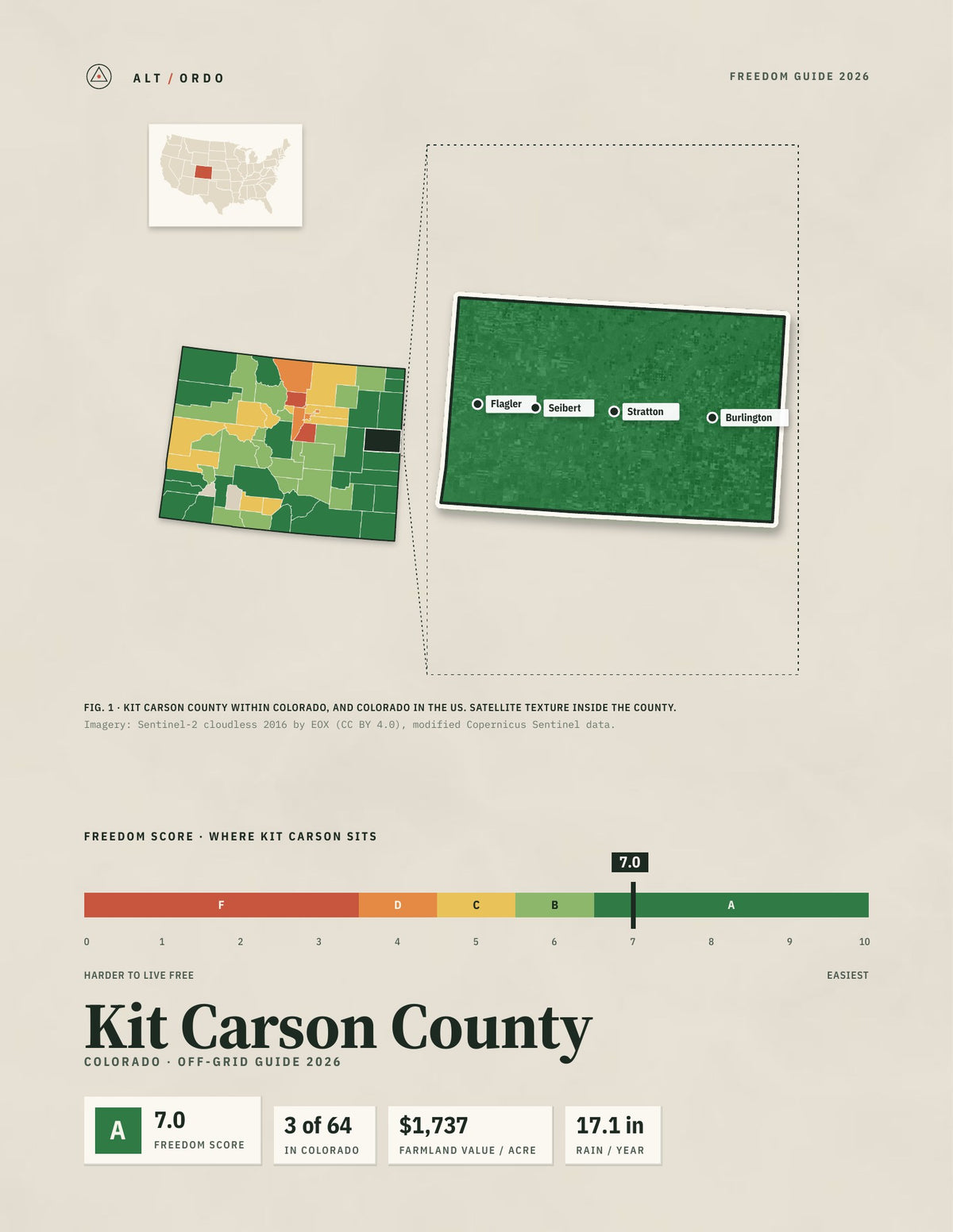 Kit Carson County, Colorado Off-Grid Guide 2026