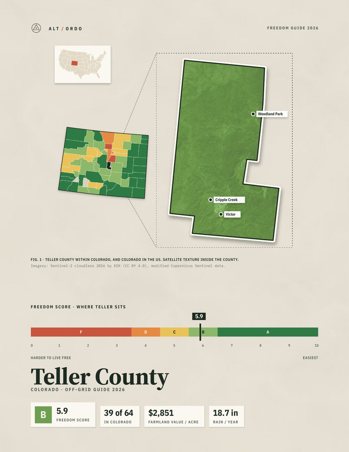 Teller County, Colorado Off-Grid Guide 2026