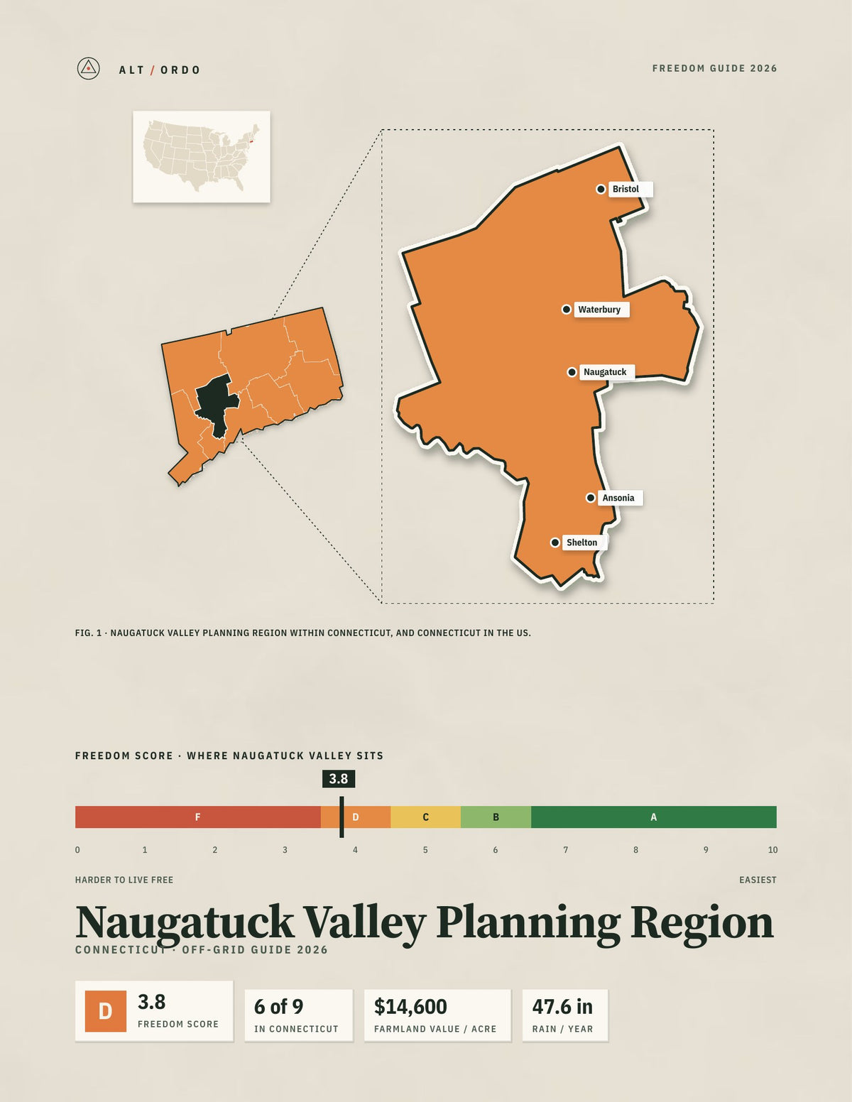 Naugatuck Valley Planning Region, Connecticut Off-Grid Guide 2026