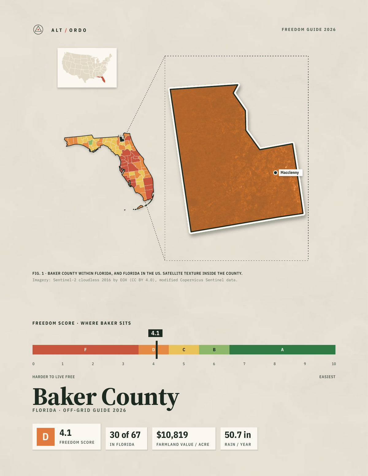 Baker County, Florida Off-Grid Guide 2026