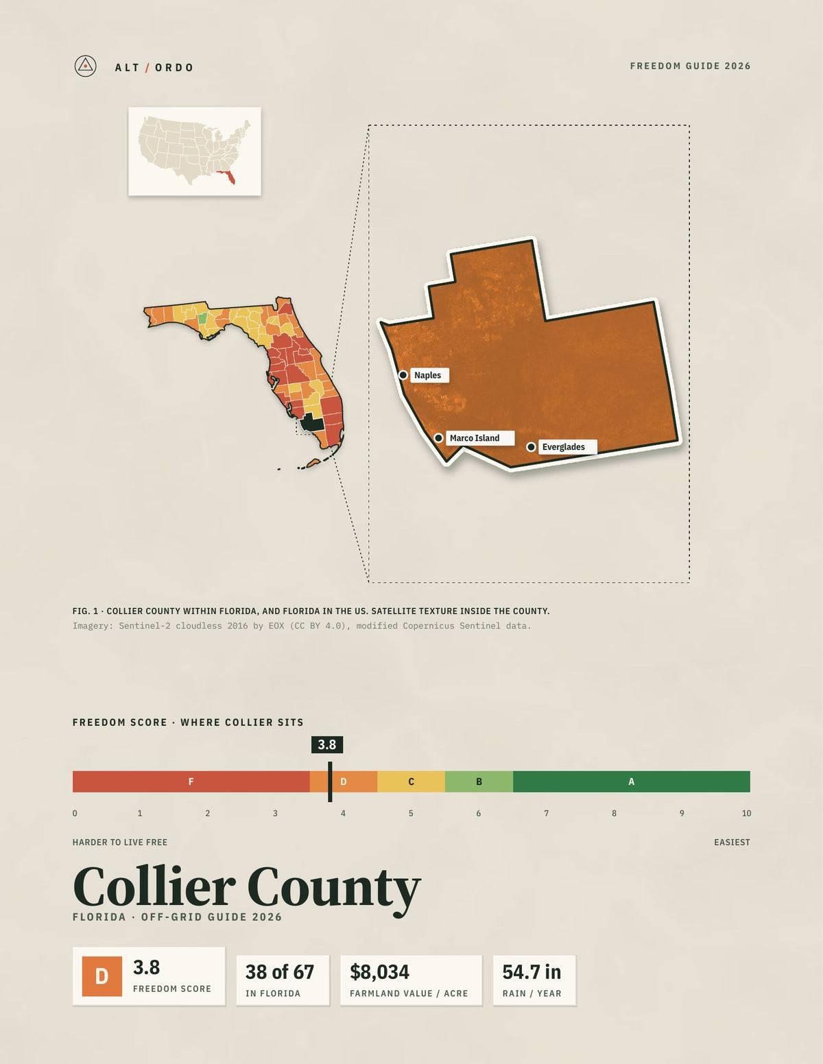 Collier County, Florida Off-Grid Guide 2026
