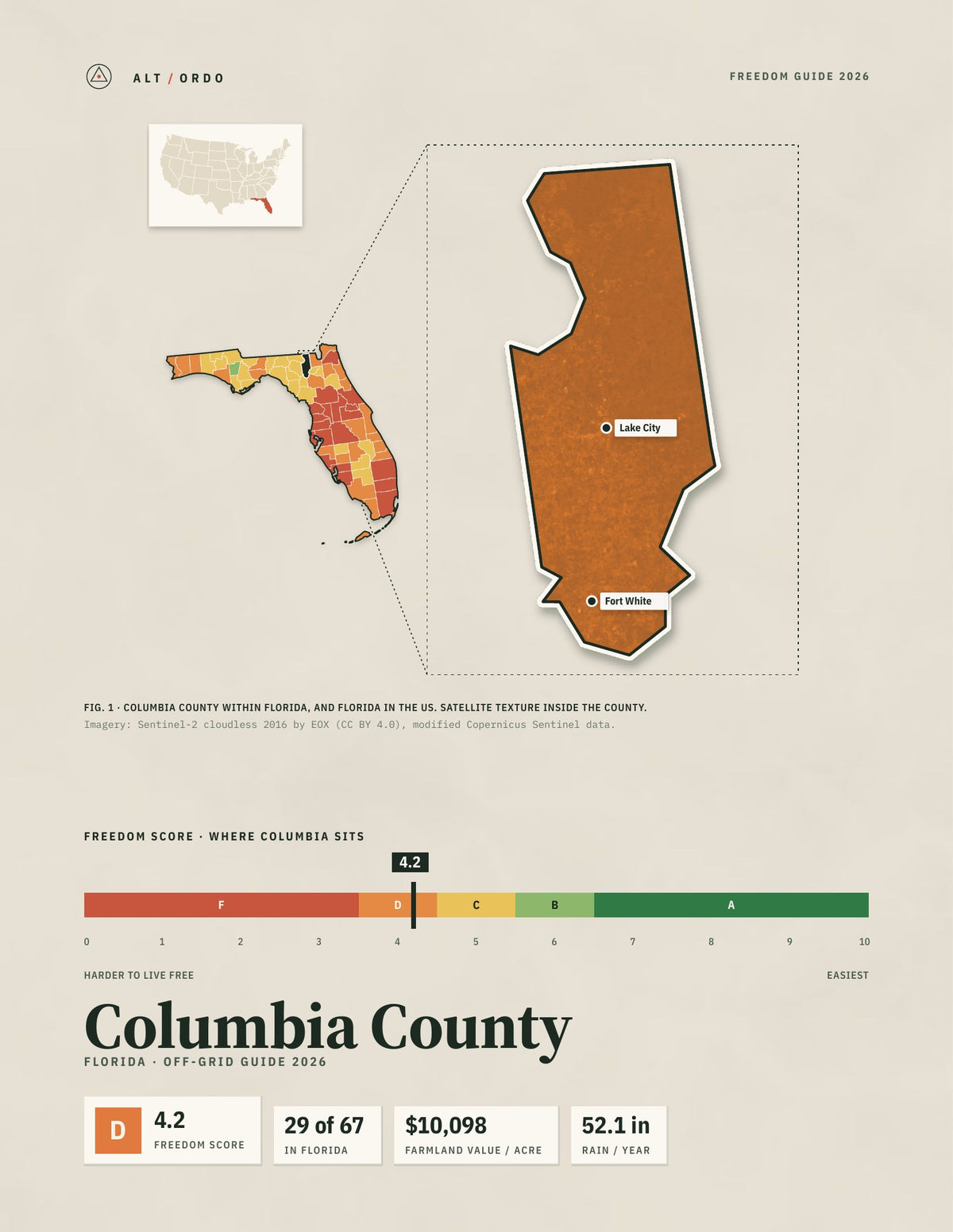Columbia County, Florida Off-Grid Guide 2026