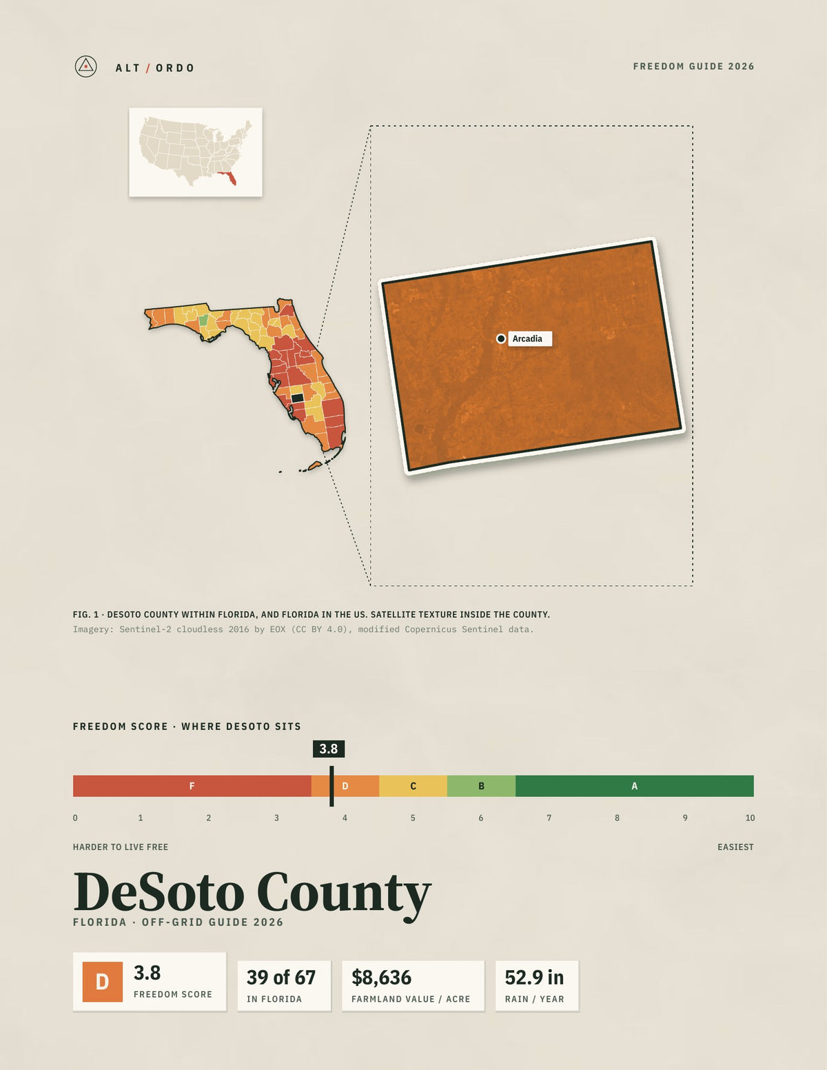 DeSoto County, Florida Off-Grid Guide 2026