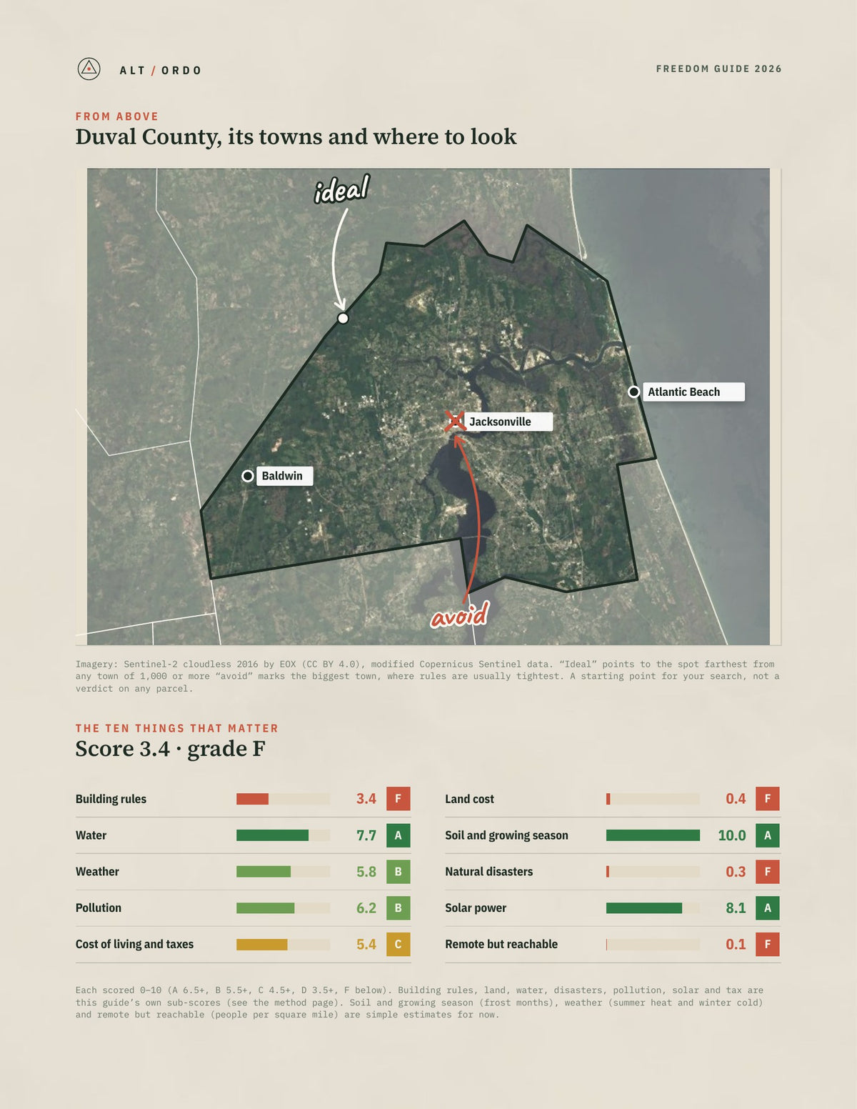 Duval County, Florida Off-Grid Guide 2026 from above