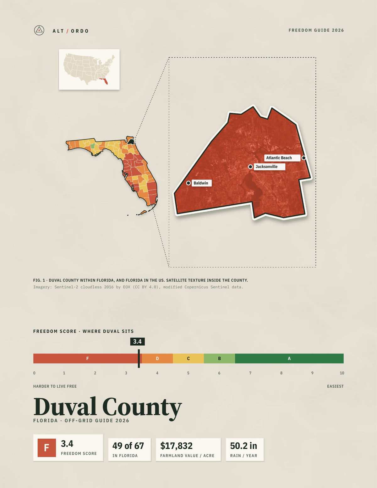 Duval County, Florida Off-Grid Guide 2026