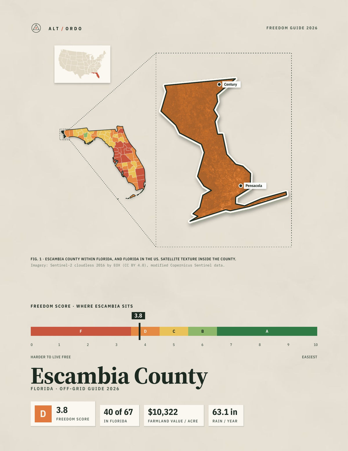 Escambia County, Florida Off-Grid Guide 2026