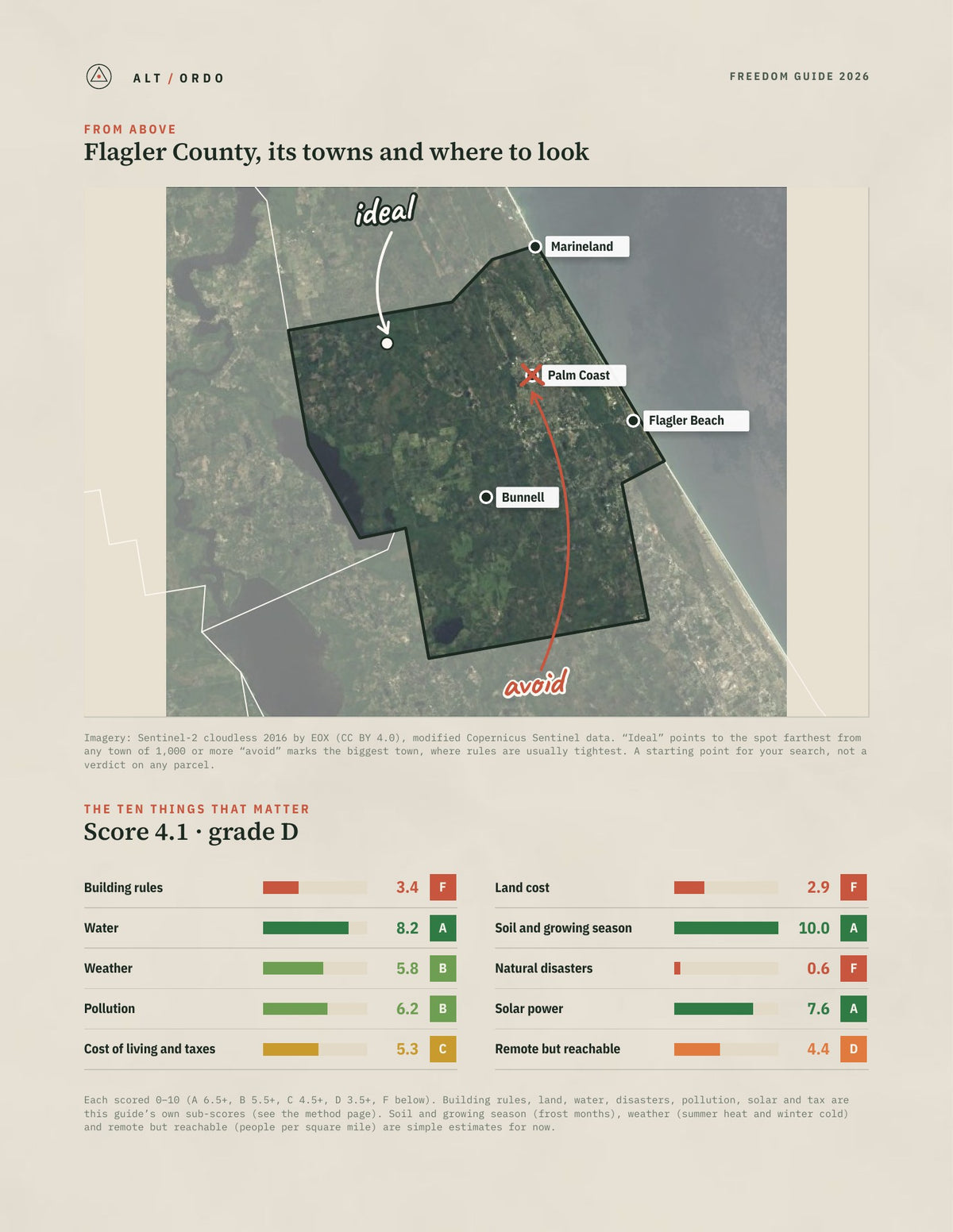 Flagler County, Florida Off-Grid Guide 2026 from above