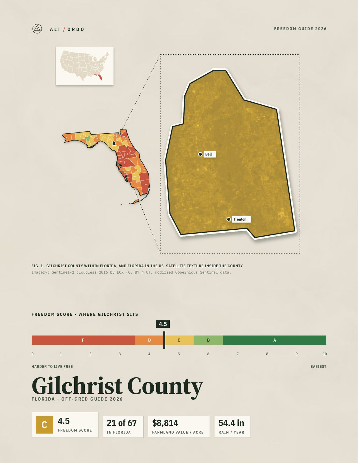 Gilchrist County, Florida Off-Grid Guide 2026