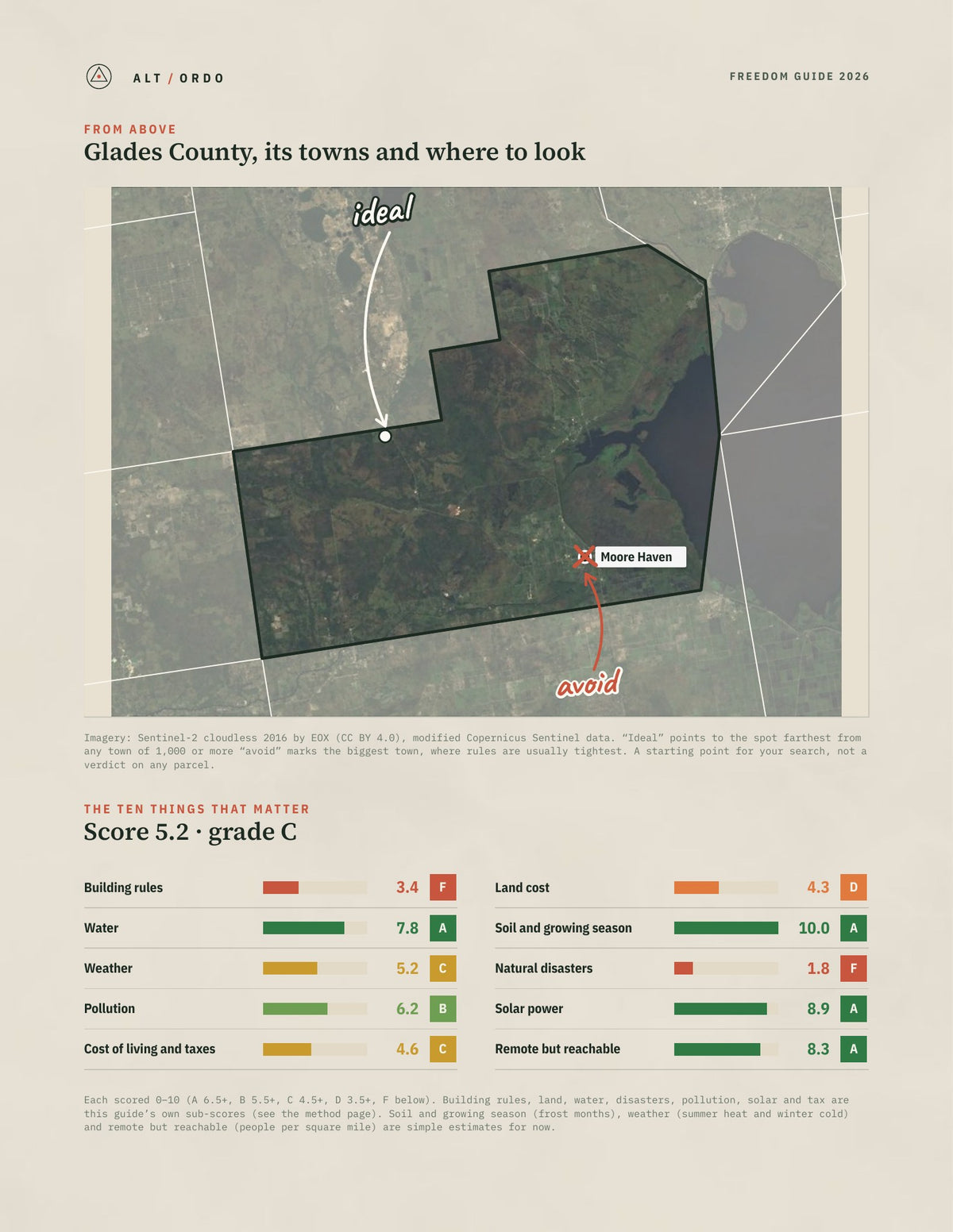 Glades County, Florida Off-Grid Guide 2026 from above