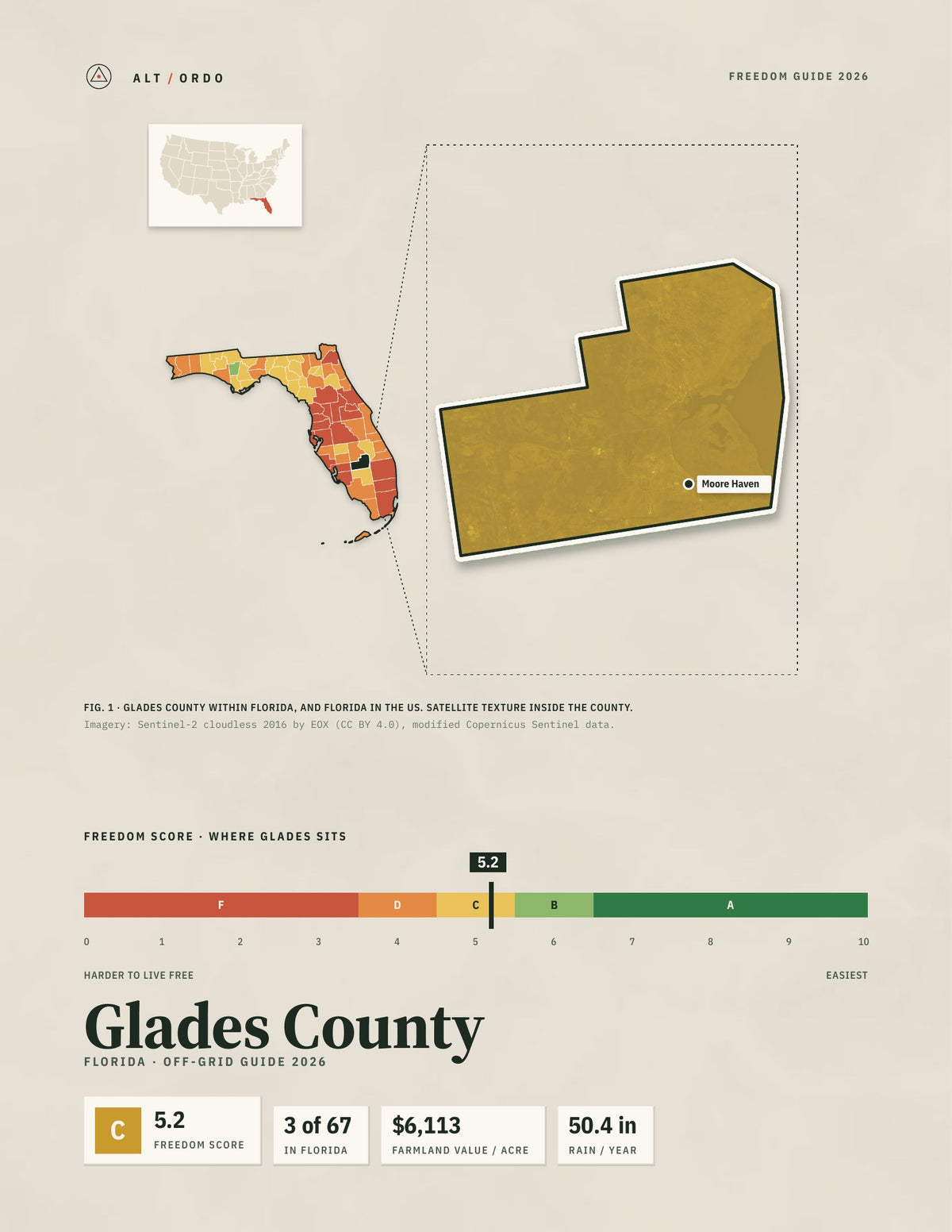 Glades County, Florida Off-Grid Guide 2026