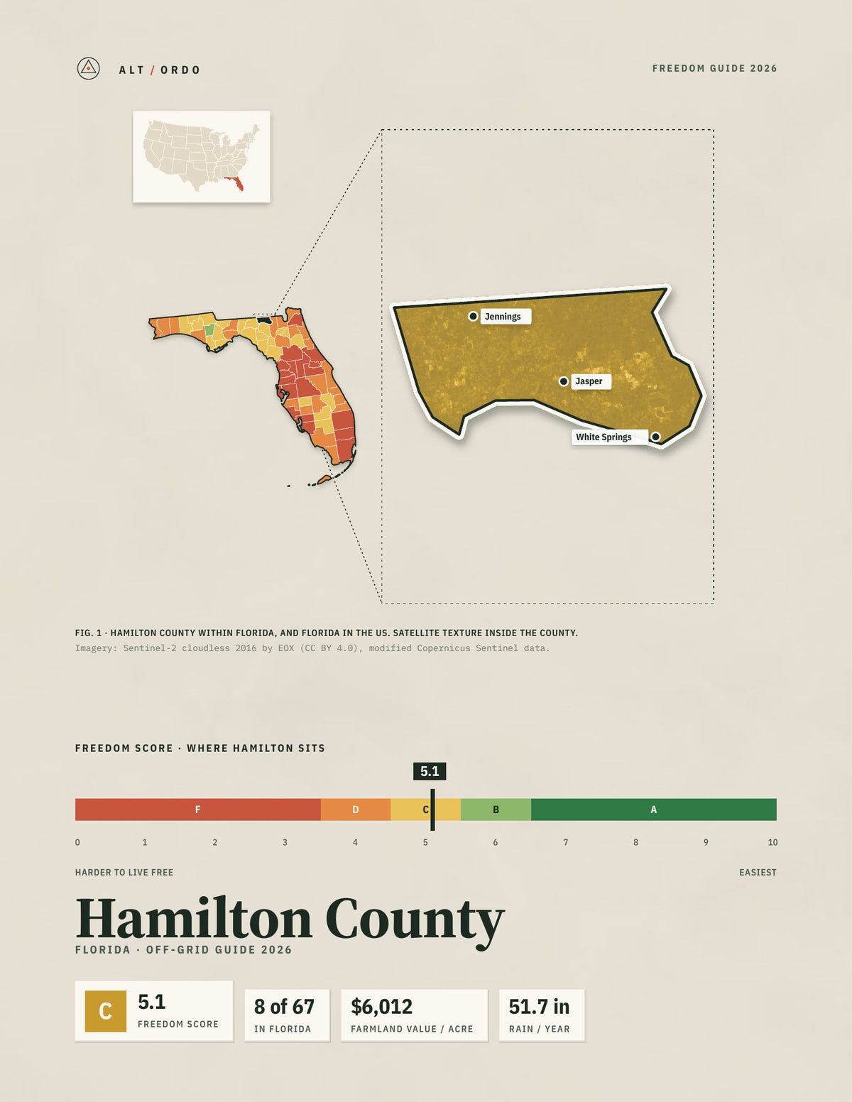 Hamilton County, Florida Off-Grid Guide 2026