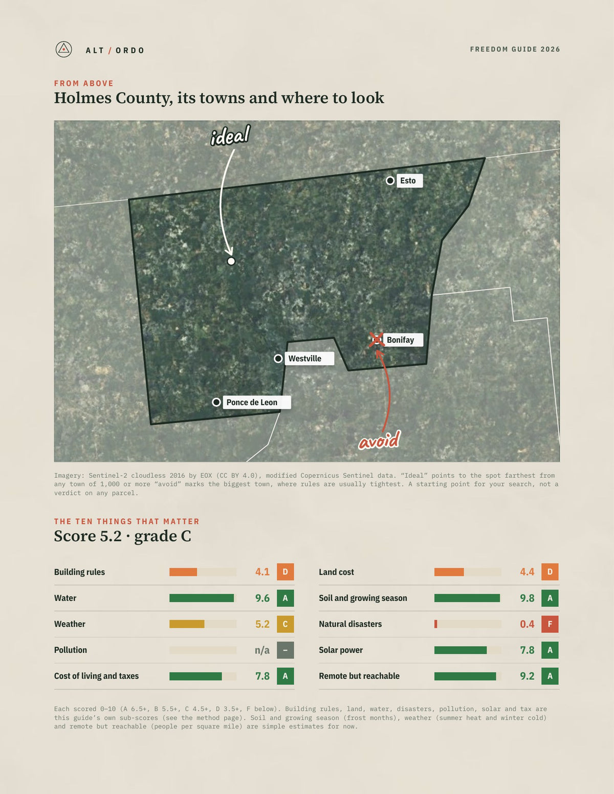 Holmes County, Florida Off-Grid Guide 2026 from above