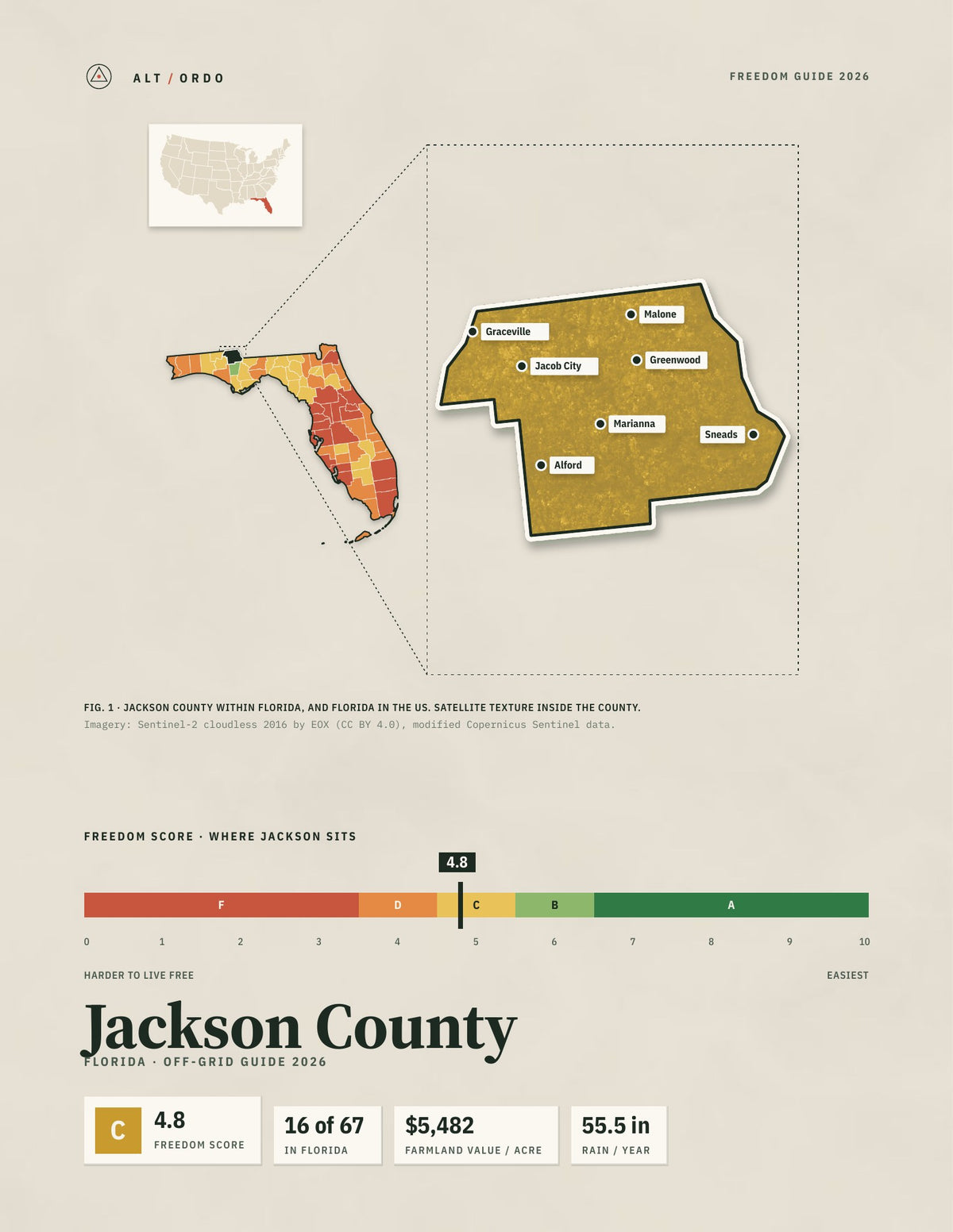 Jackson County, Florida Off-Grid Guide 2026