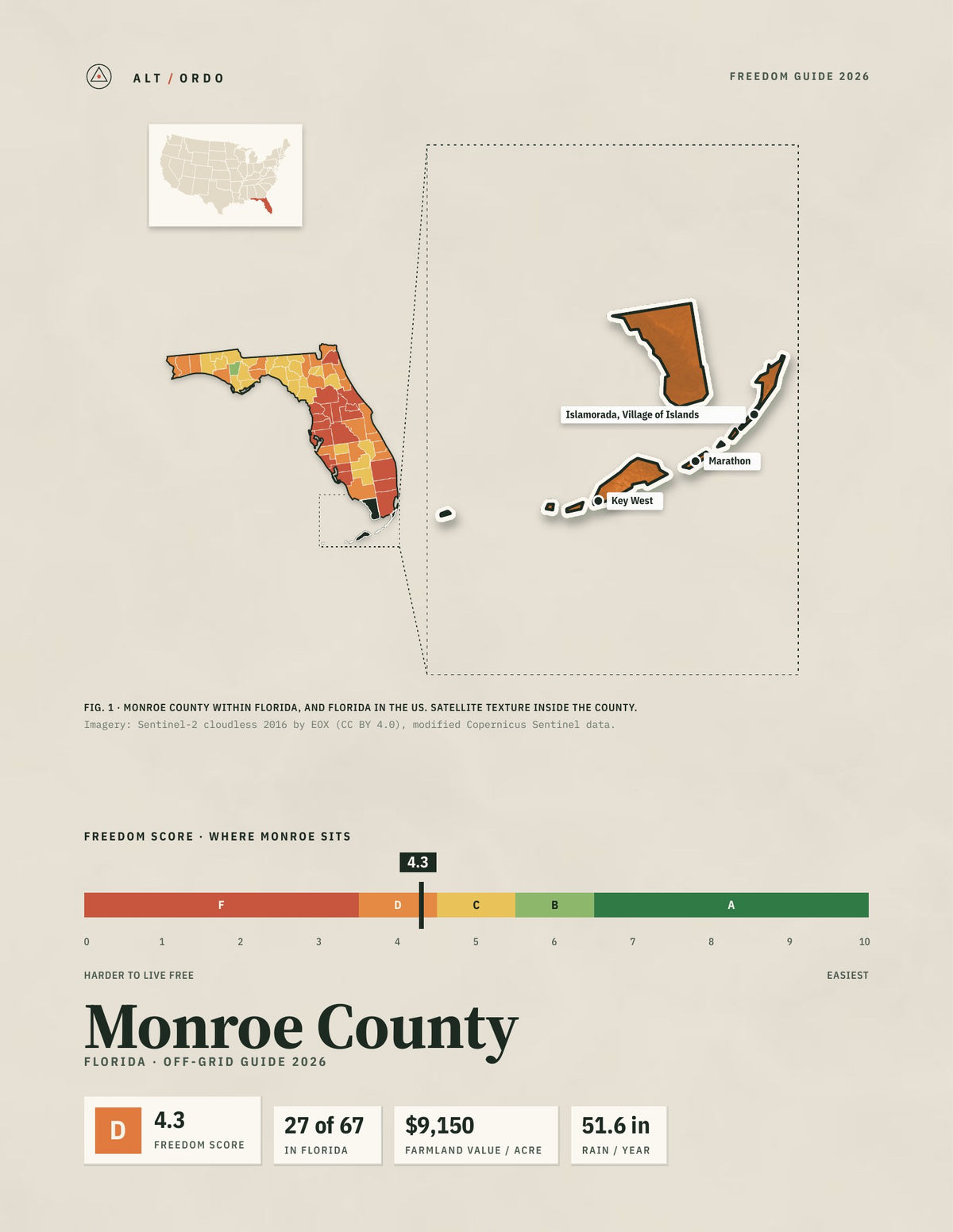Monroe County, Florida Off-Grid Guide 2026